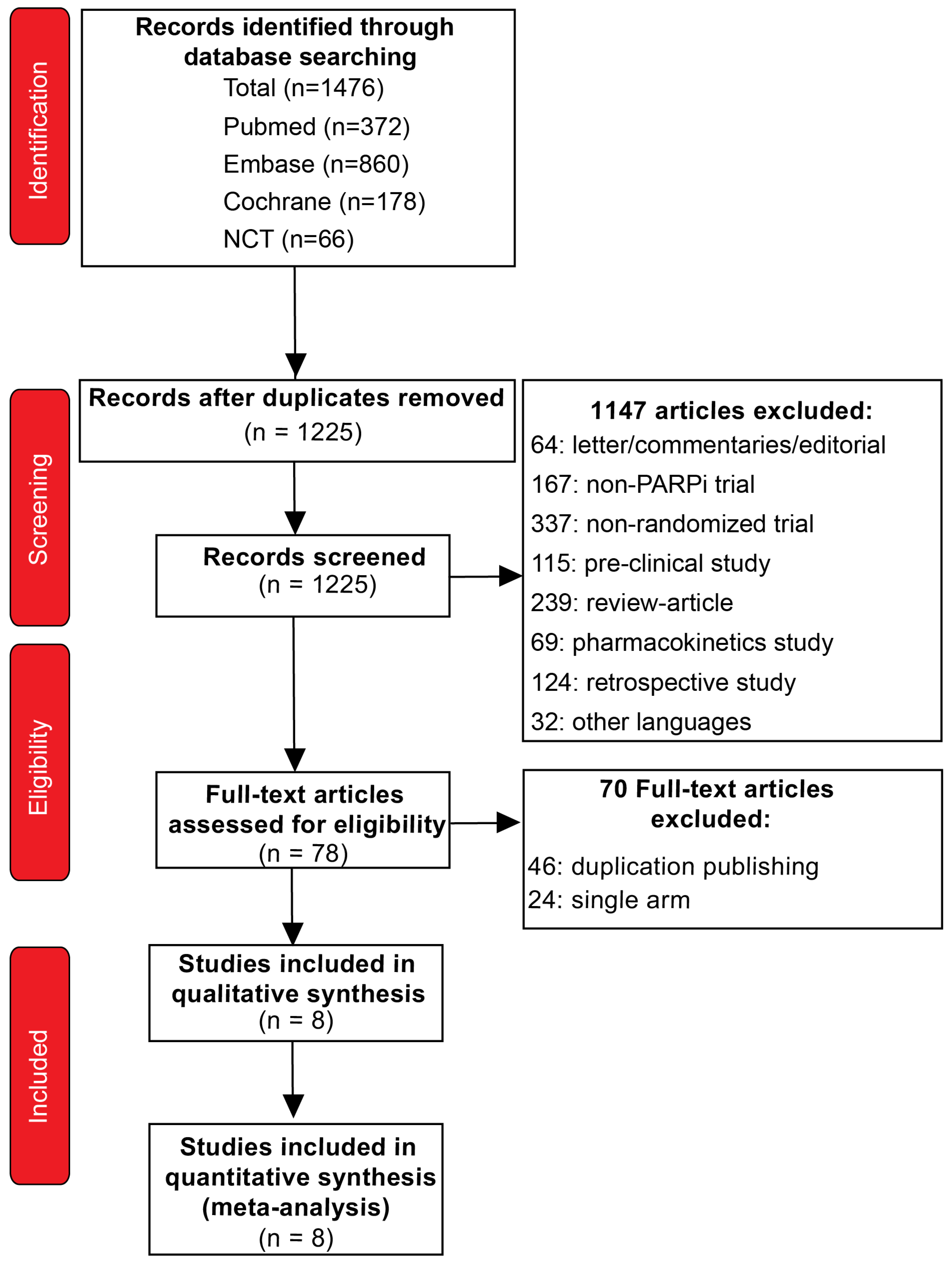 Medicina 59 02198 g001