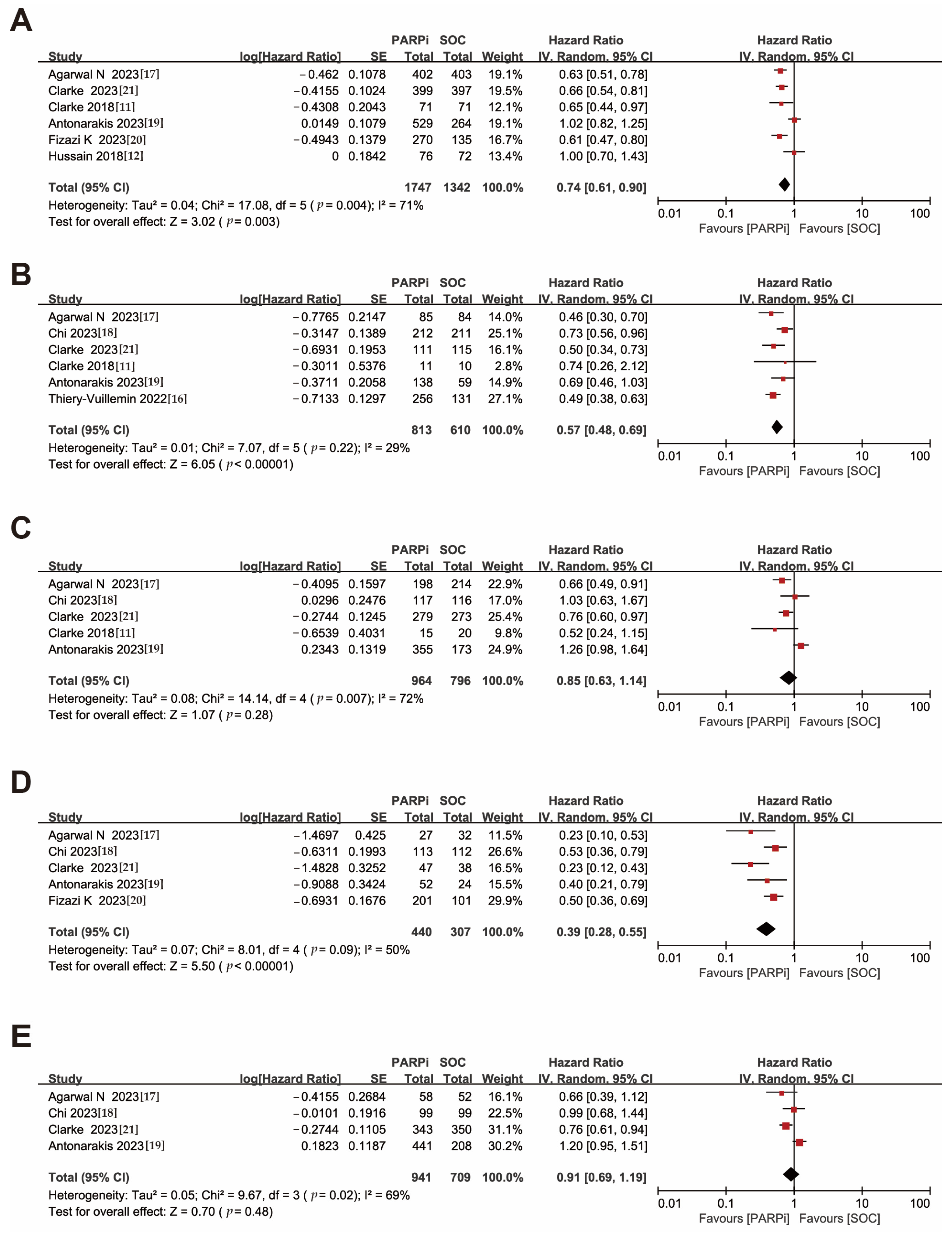 Medicina 59 02198 g002