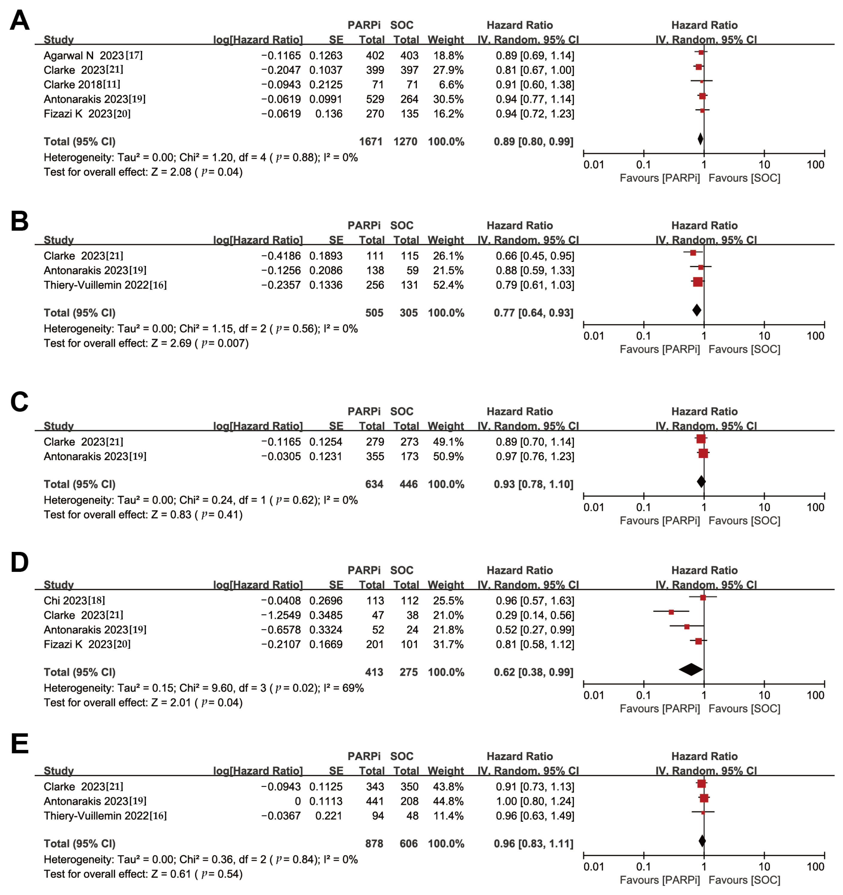 Medicina 59 02198 g003