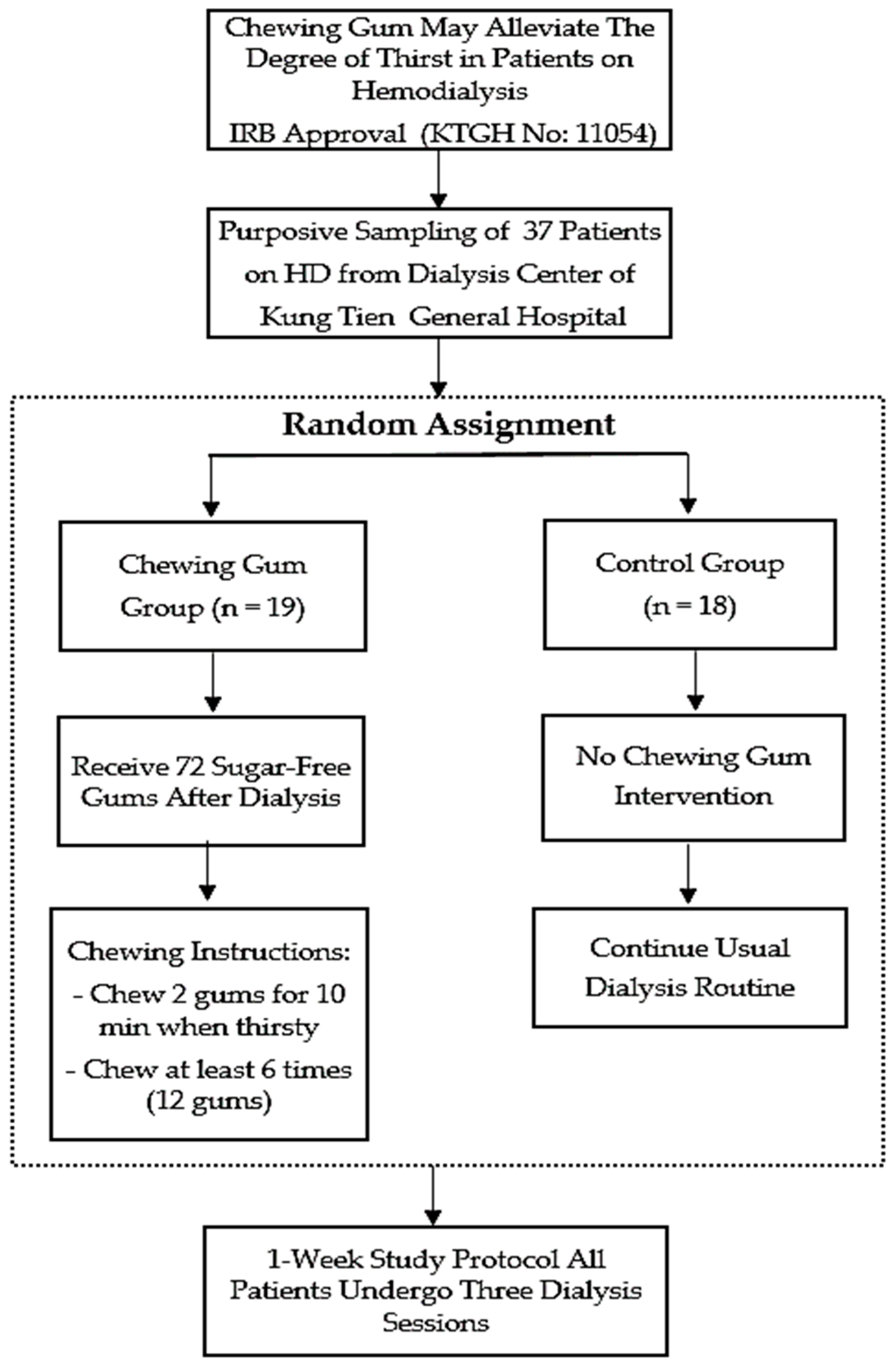 Medicina 60 00002 g001