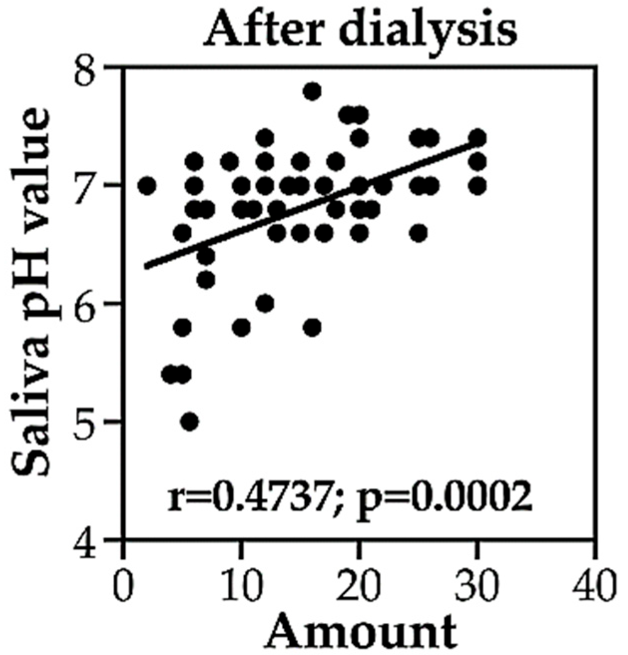 Medicina 60 00002 g003