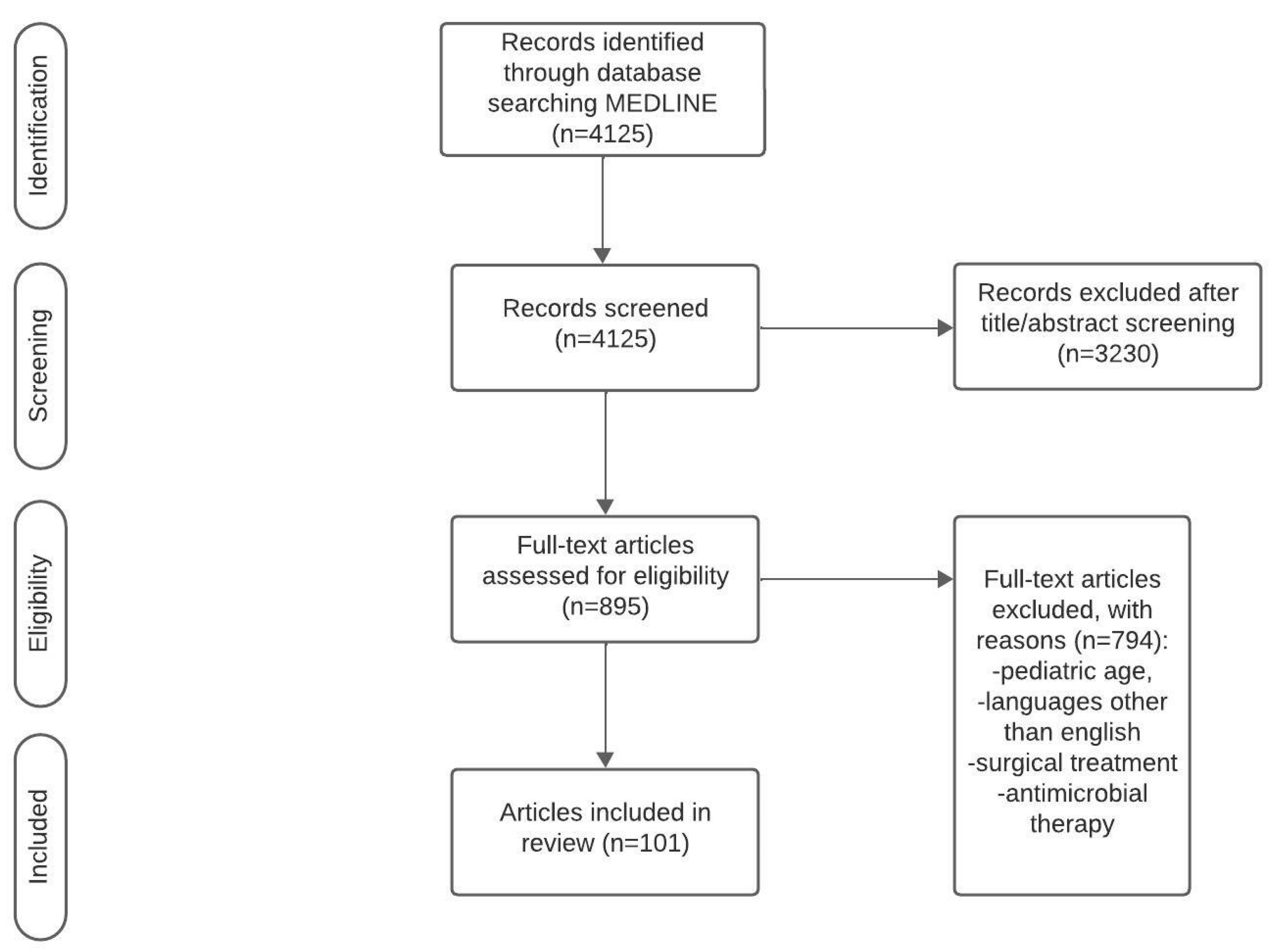 Medicina 60 00005 sch001