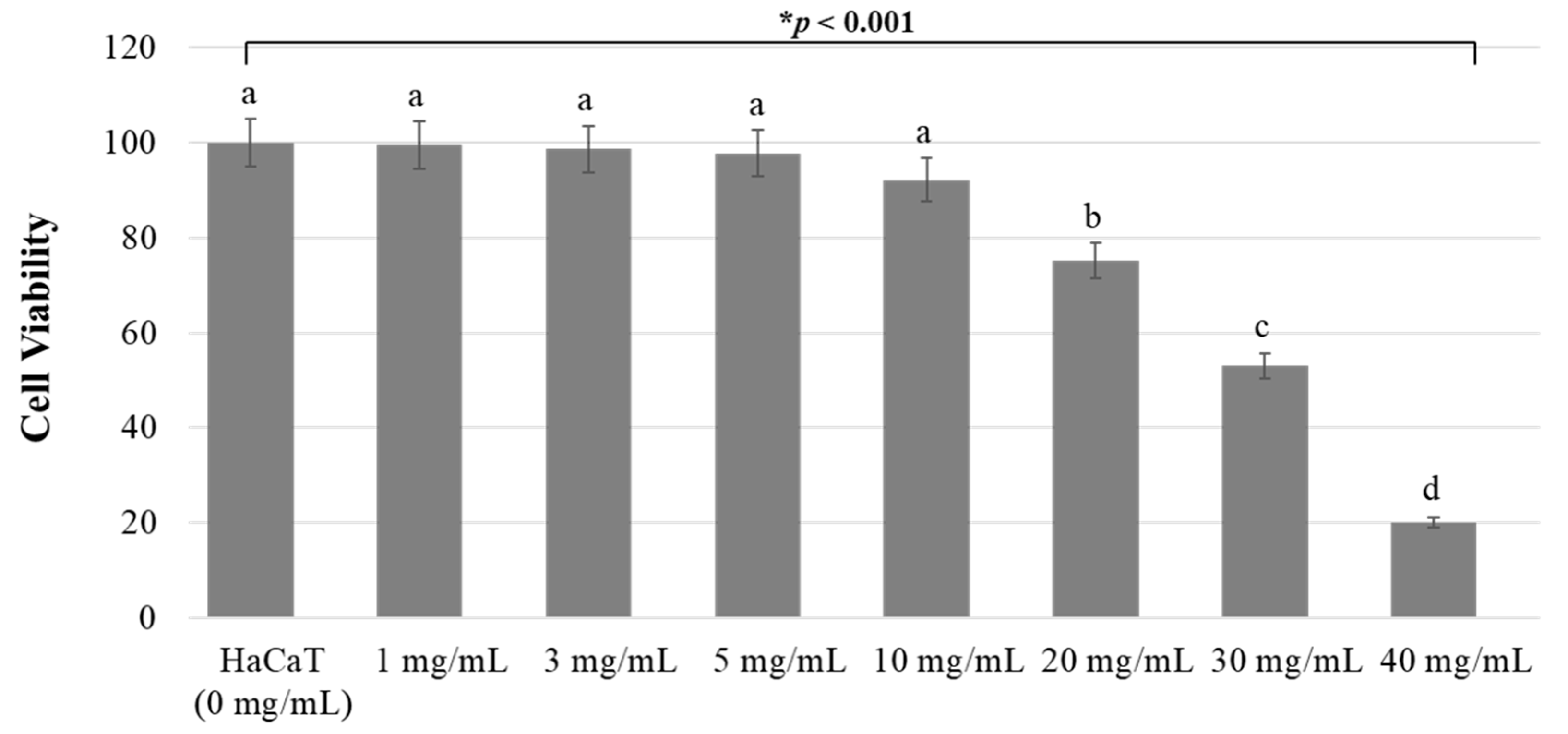 Medicina 60 00013 g003 Medicina 60 00013 g003