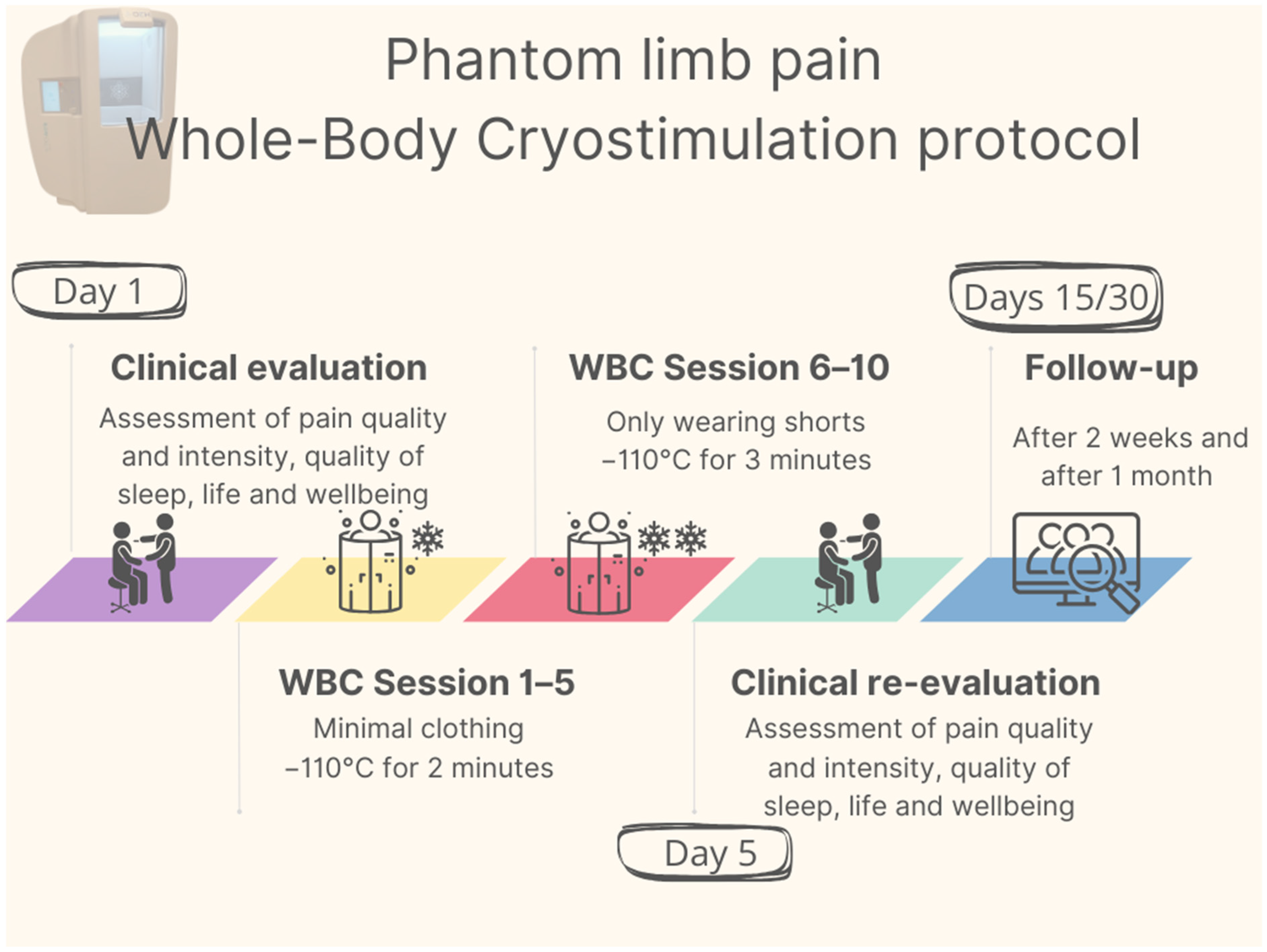 Medicina 60 00022 g001