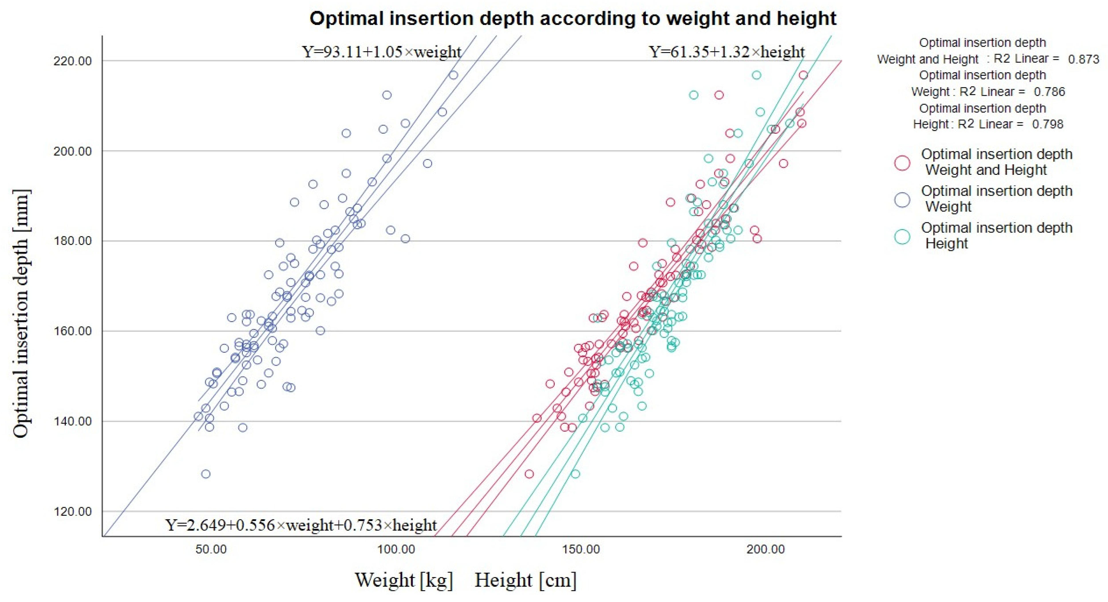 Medicina 60 00028 g003