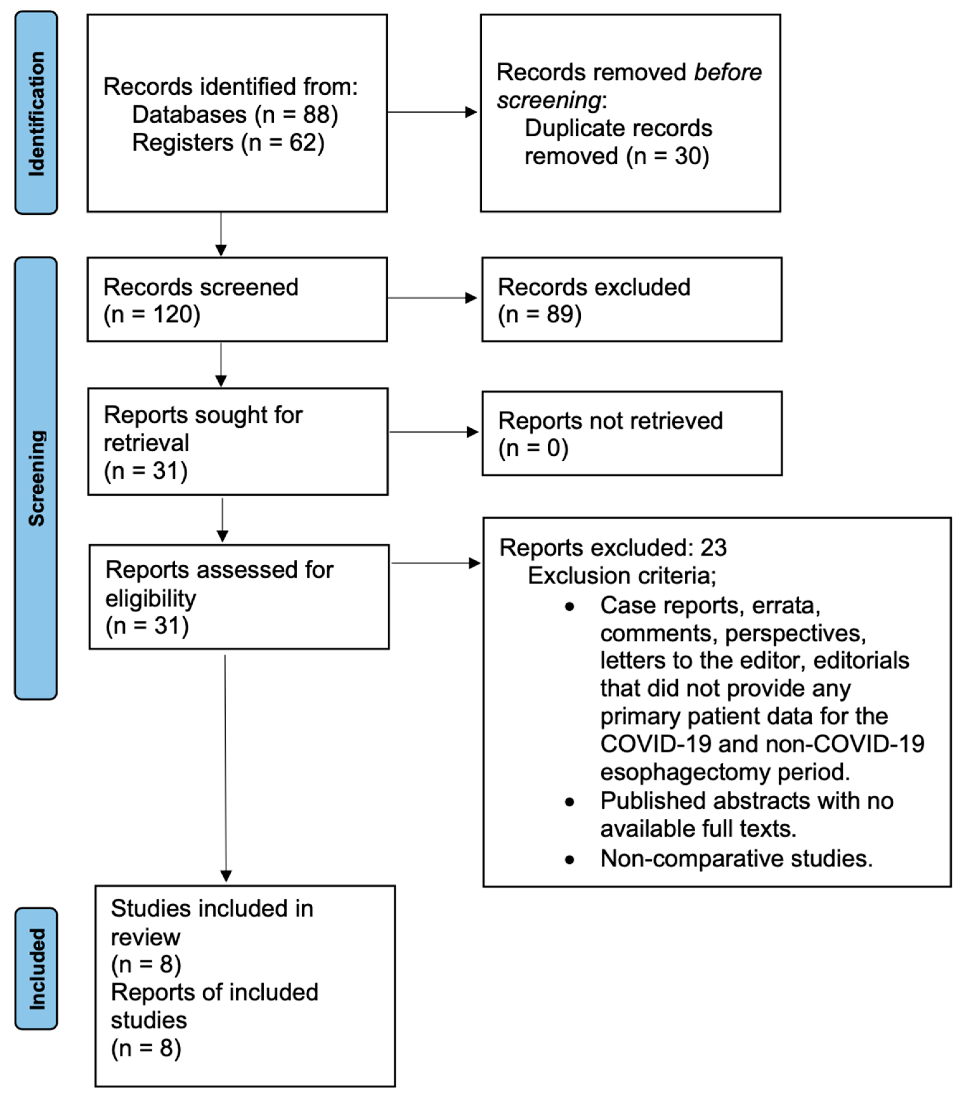 Medicina 60 00031 g001