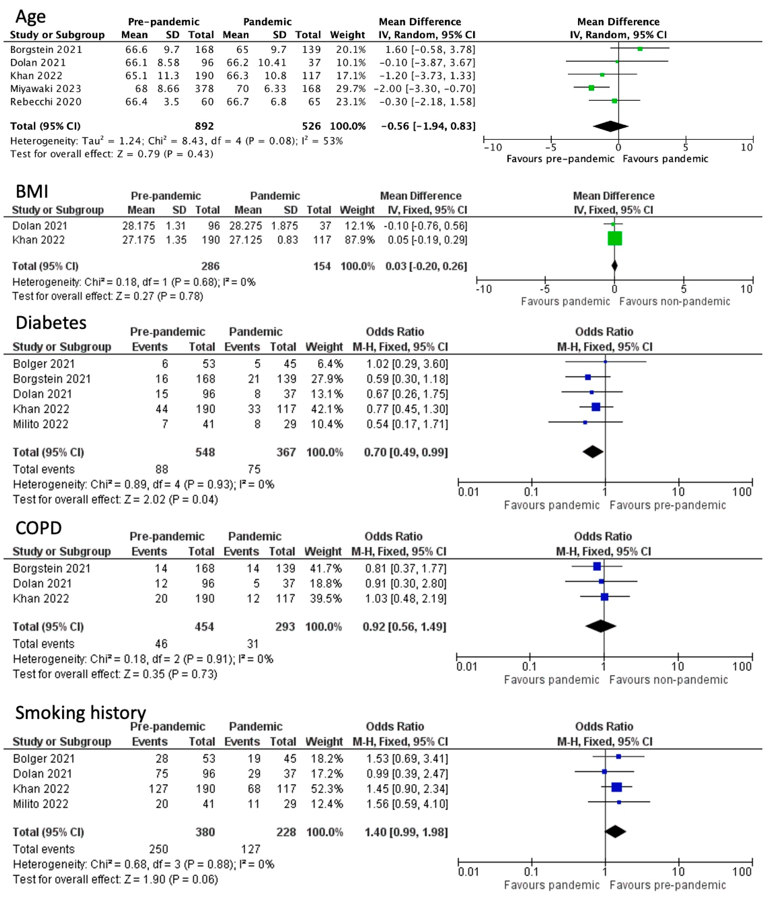 Medicina 60 00031 g002
