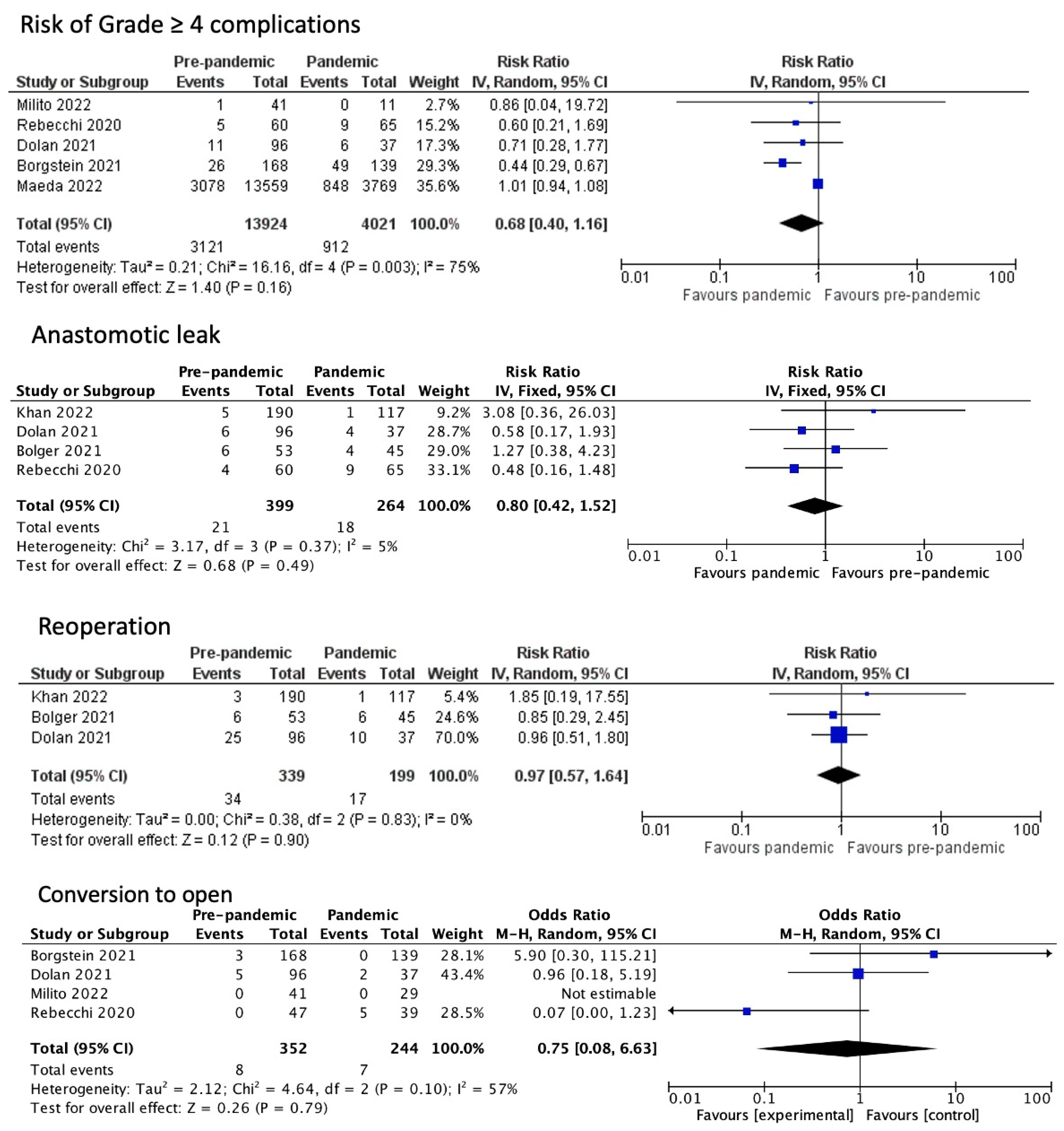 Medicina 60 00031 g004