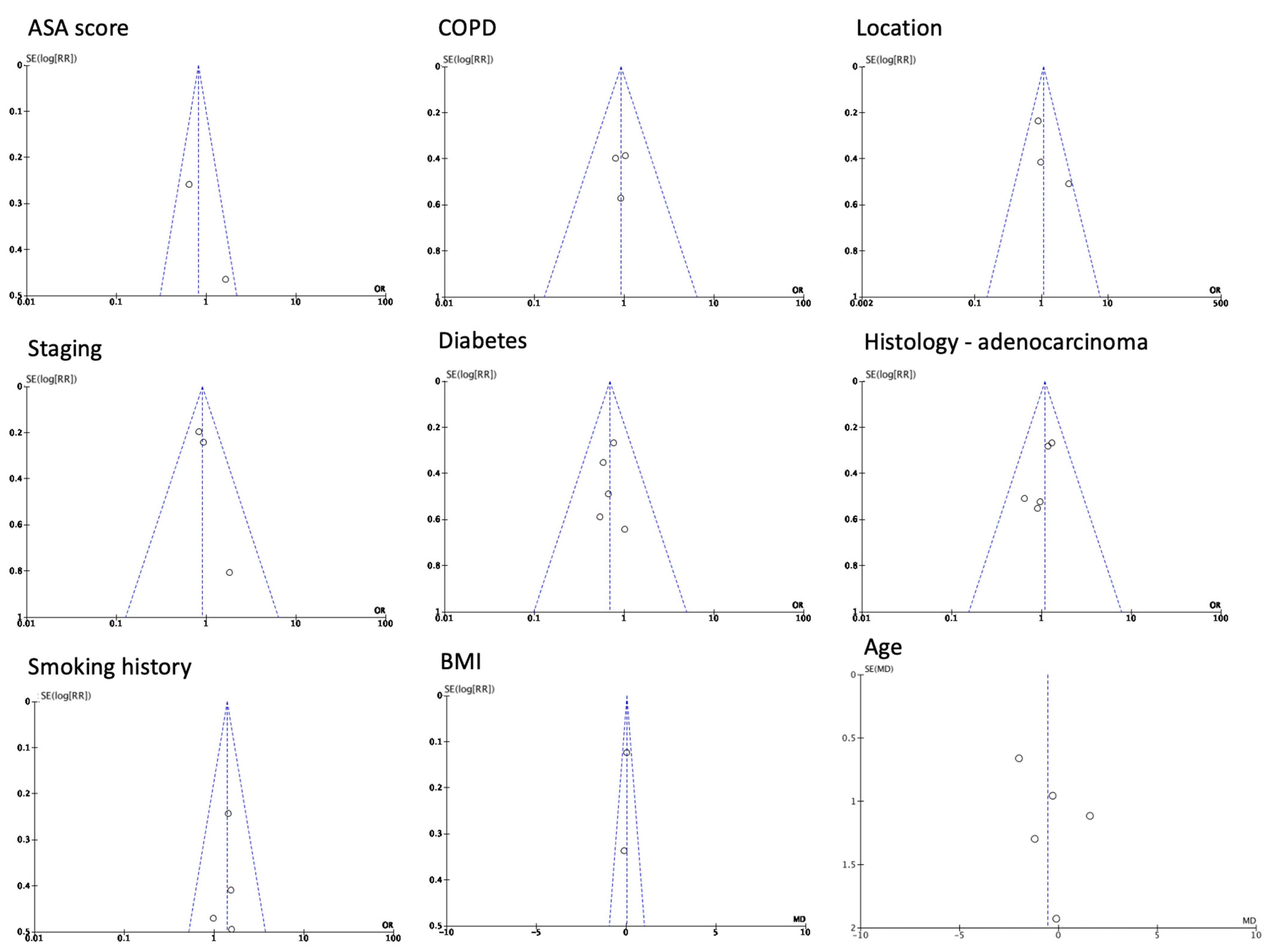 Medicina 60 00031 g007