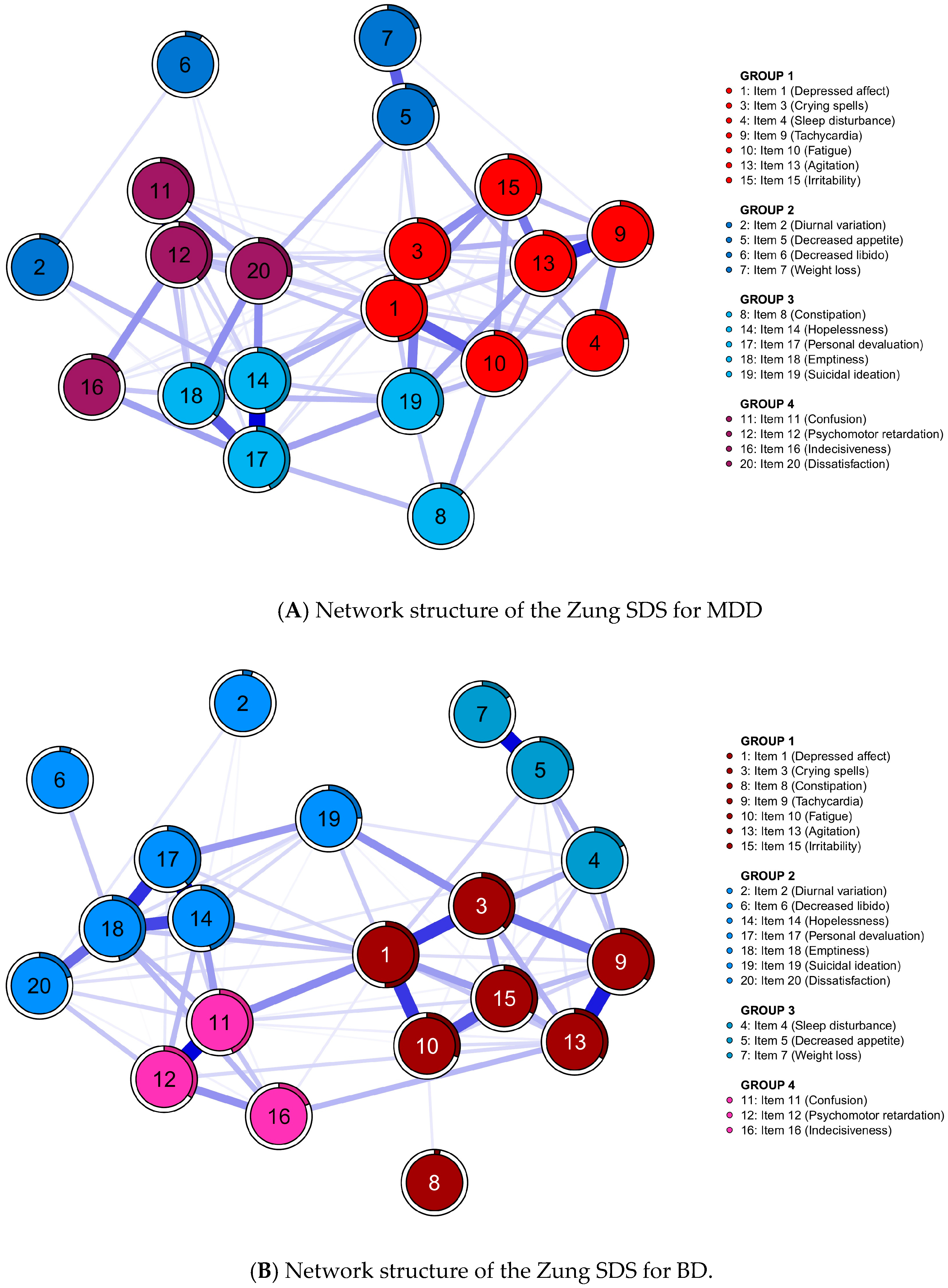Medicina 60 00032 g001