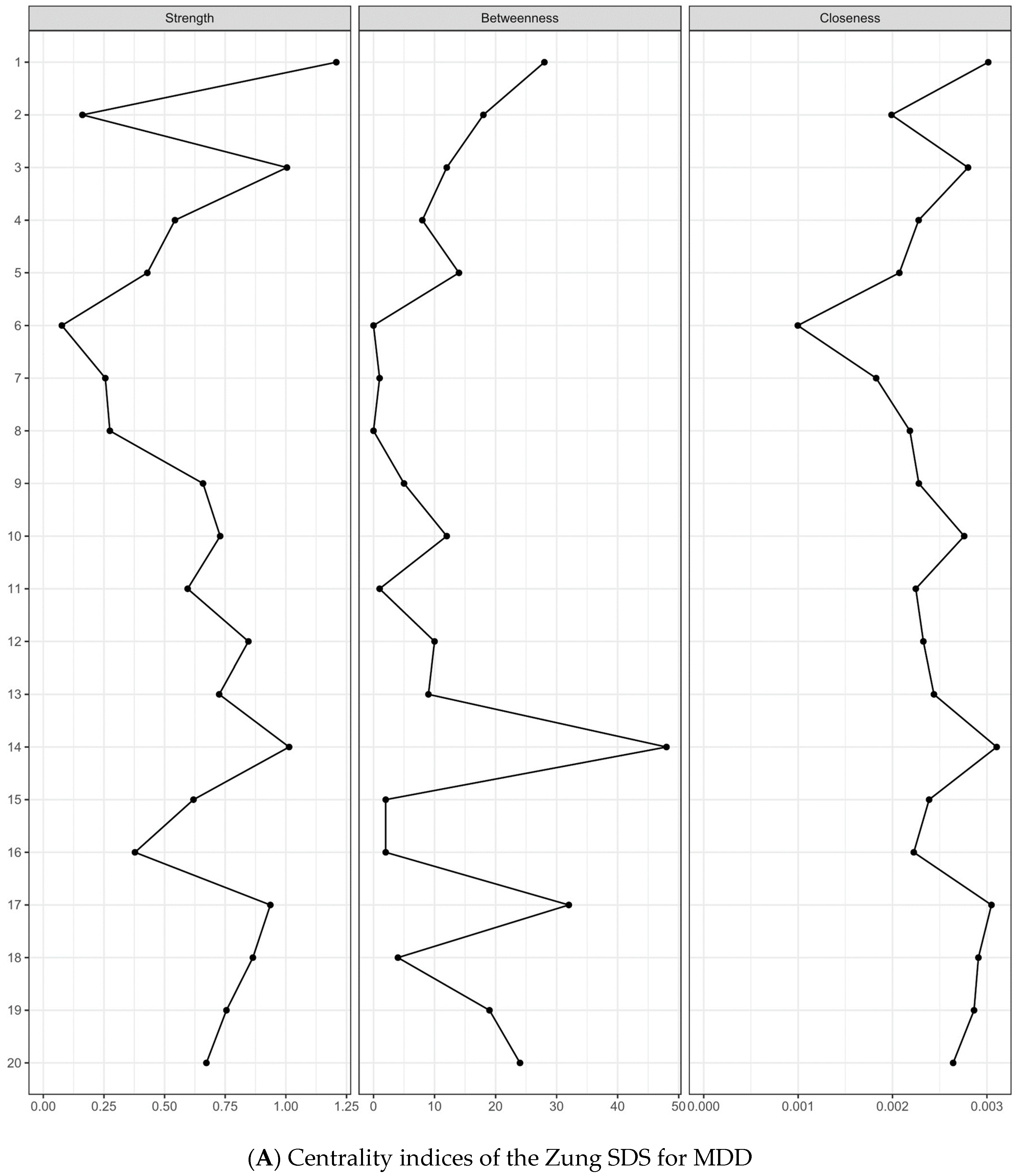 Medicina 60 00032 g002a