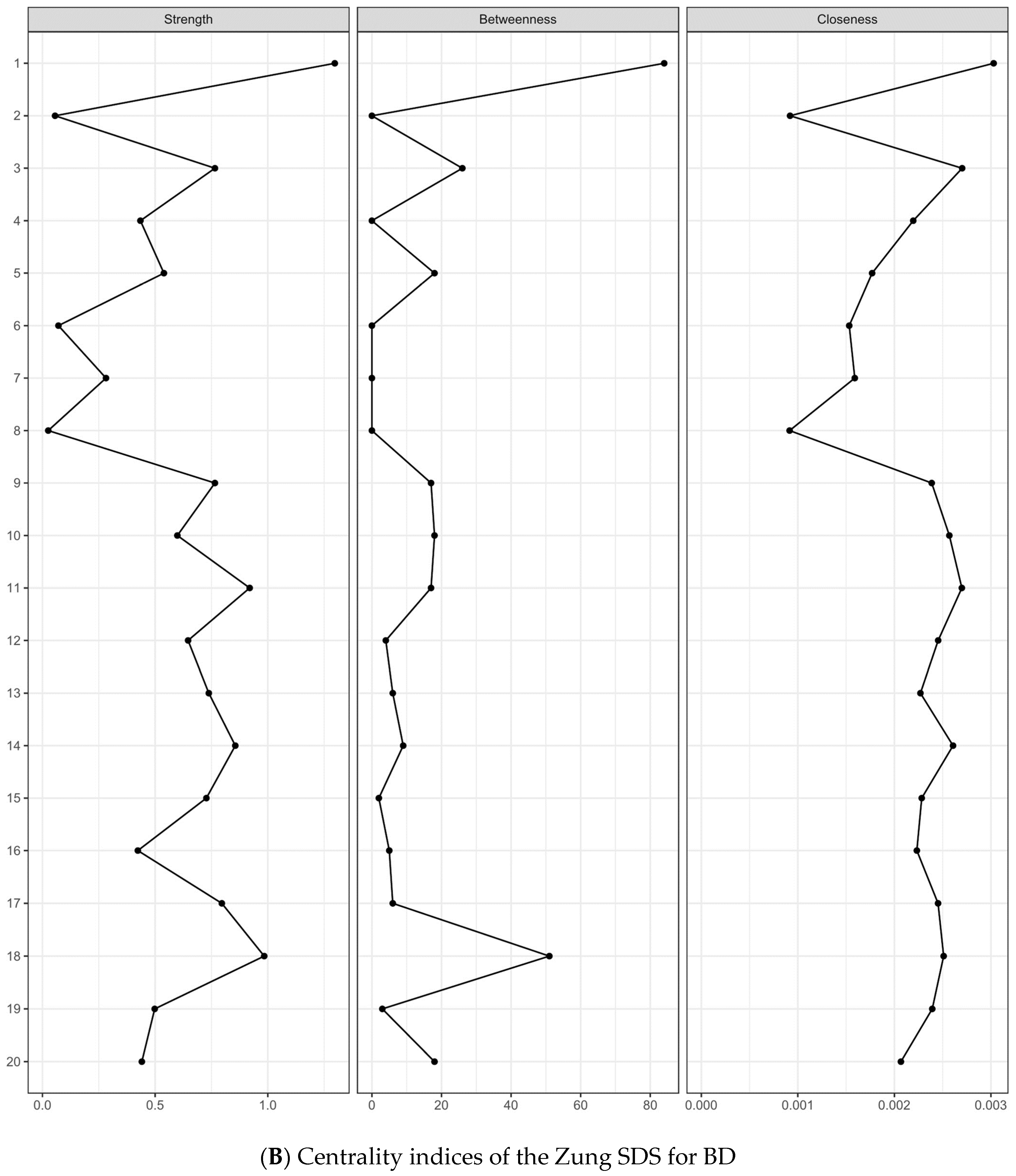 Medicina 60 00032 g002b