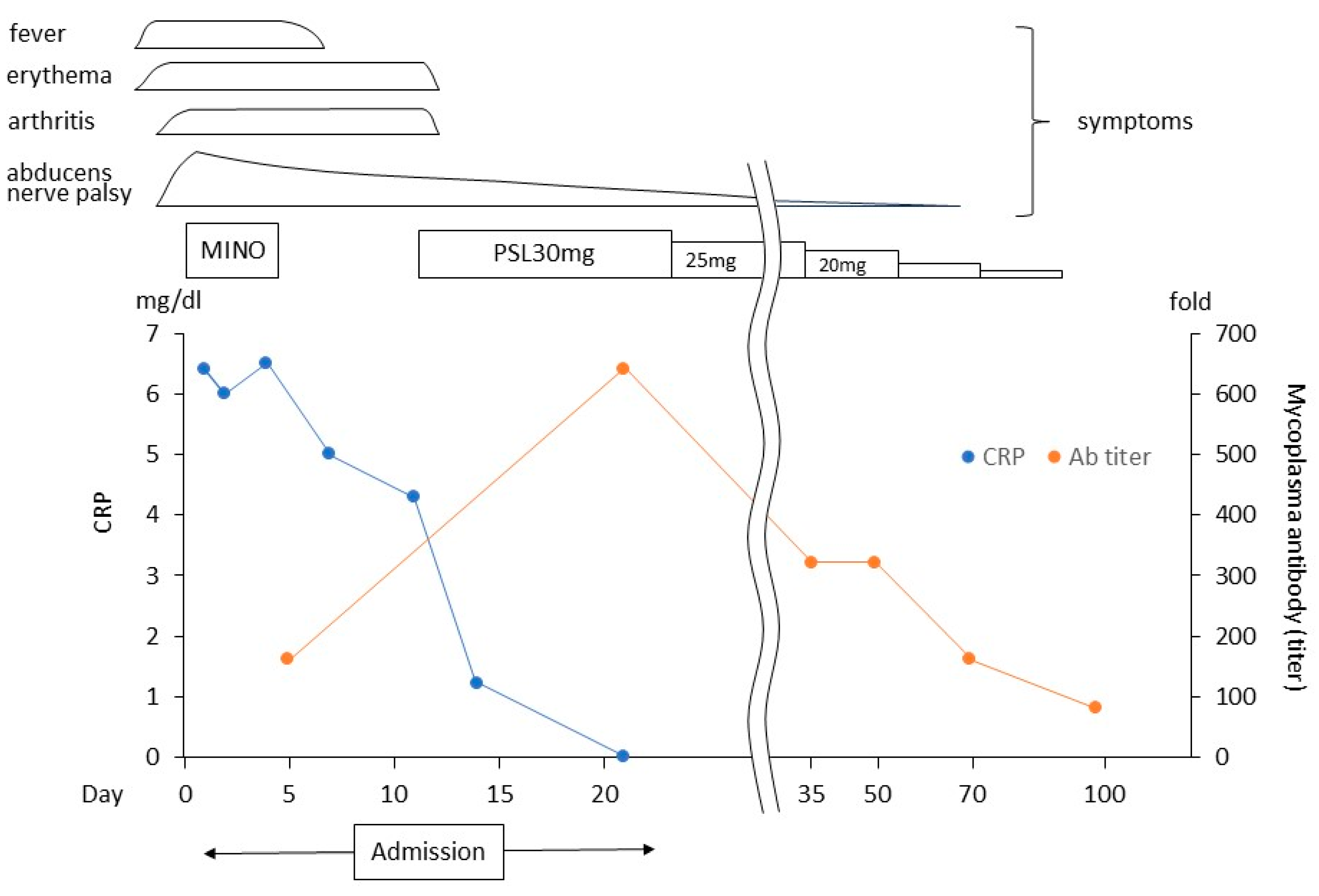 Medicina 60 00036 g004