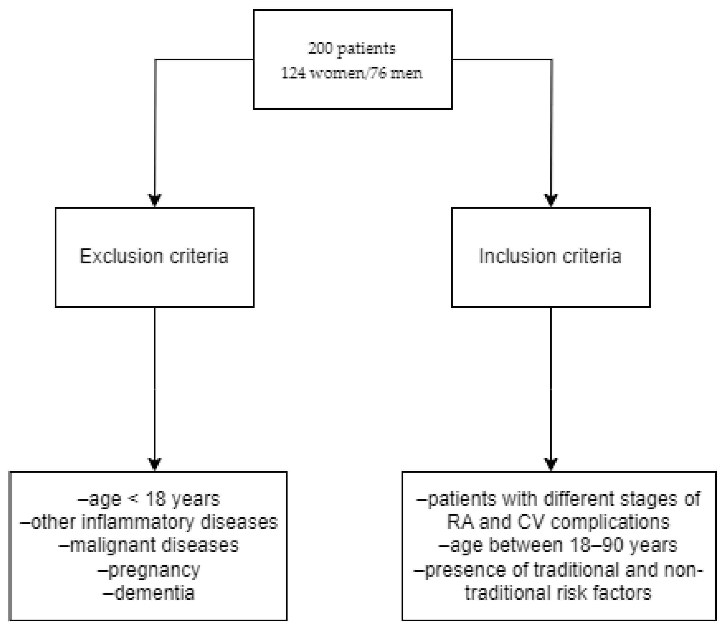 Medicina 60 00038 g001