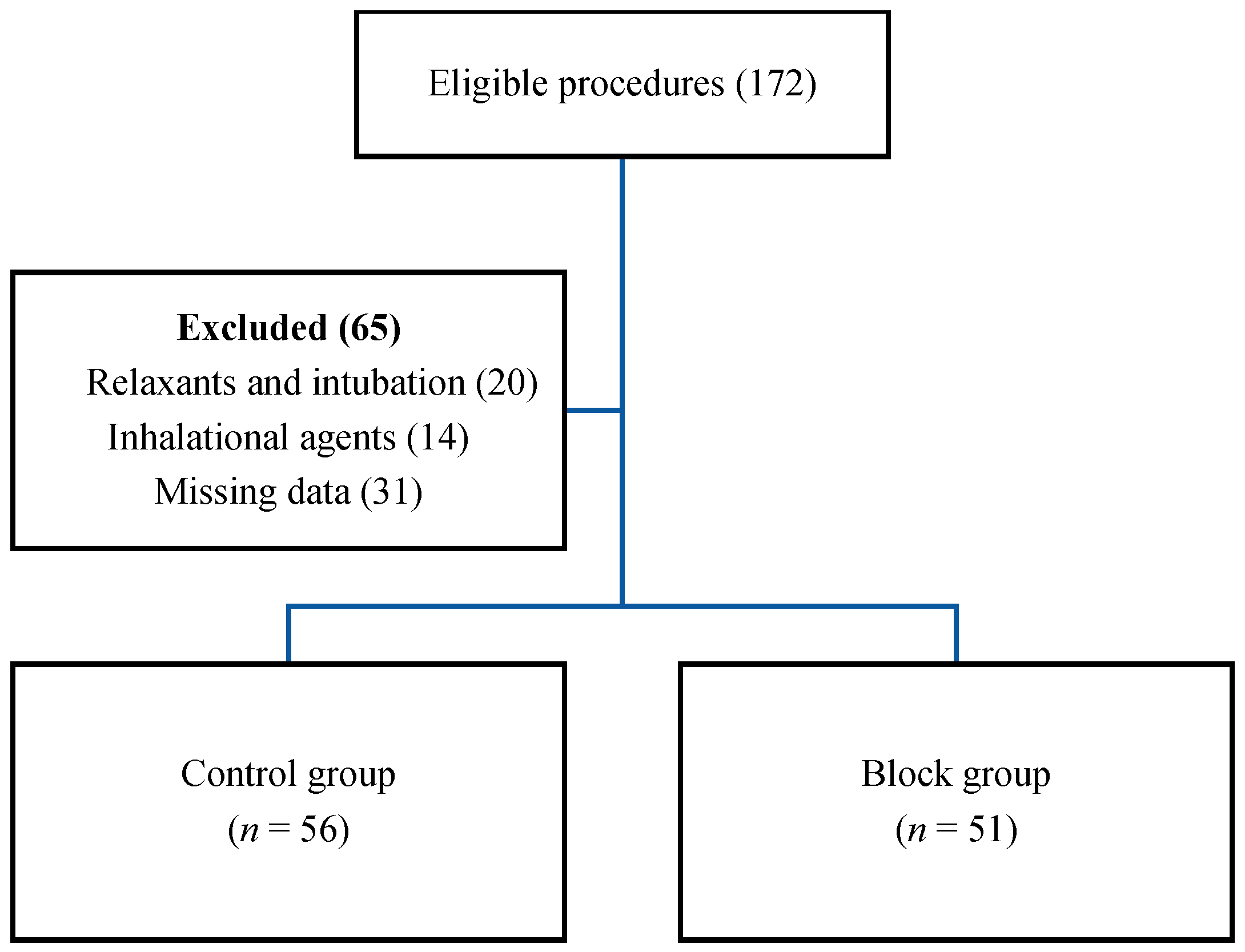 Medicina 60 00041 g001