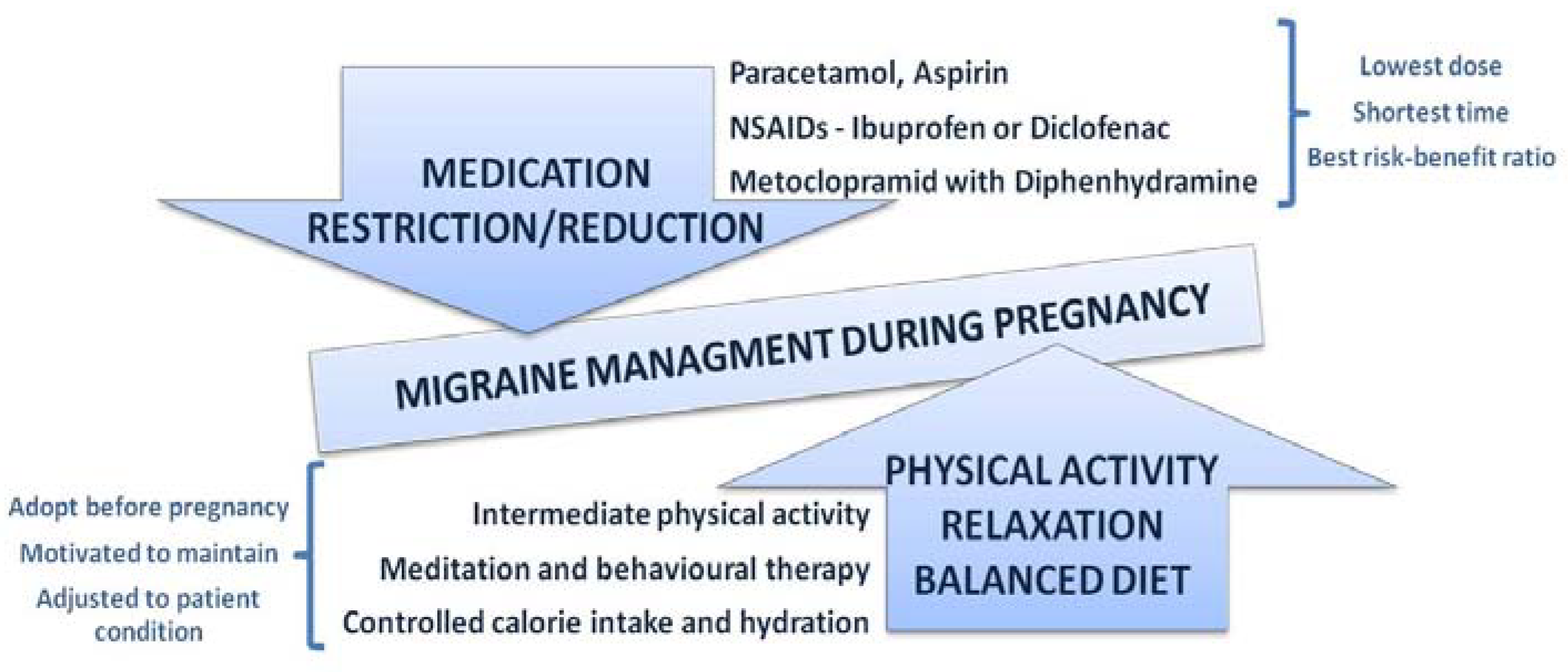Medicina 60 00049 g005 Medicina 60 00049 g005