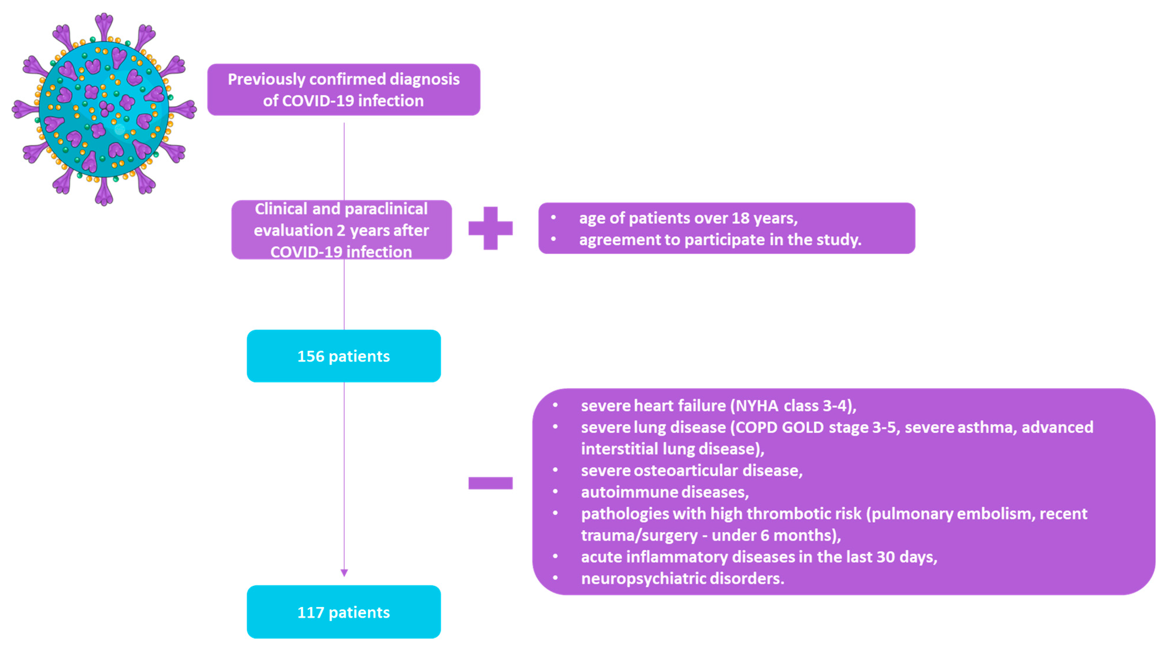 Medicina 60 00051 g001