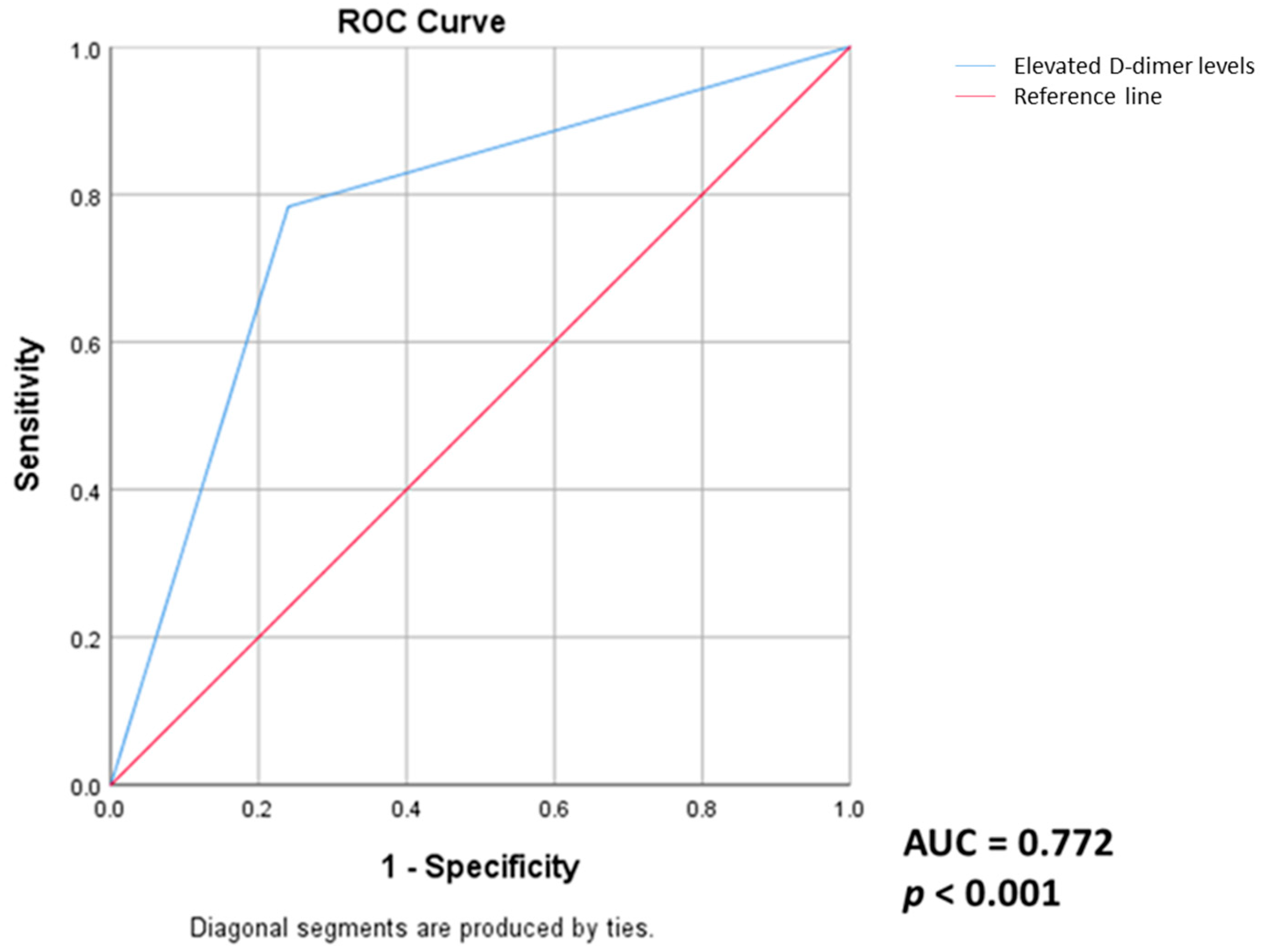 Medicina 60 00051 g004