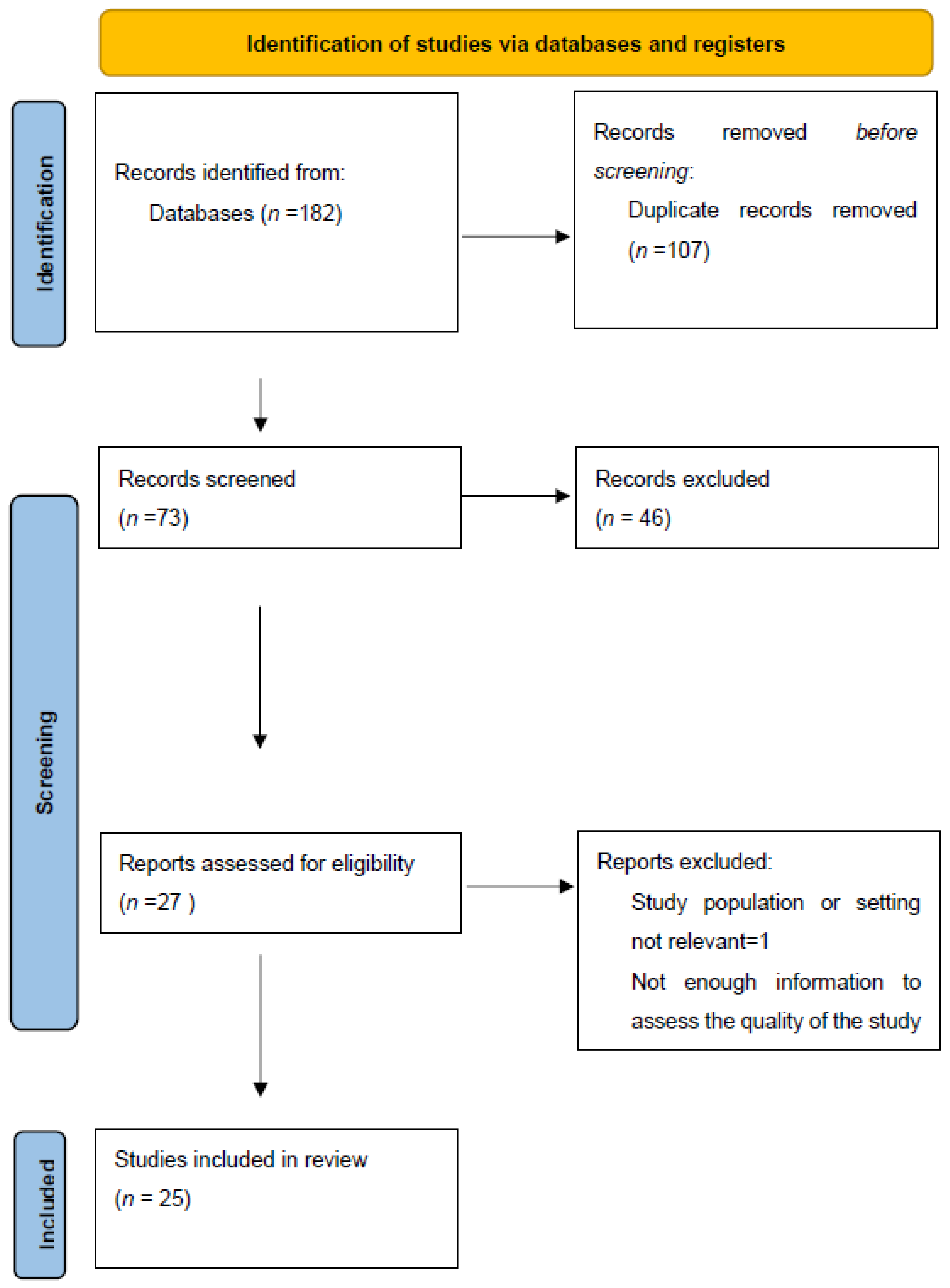 Medicina 60 00064 g001