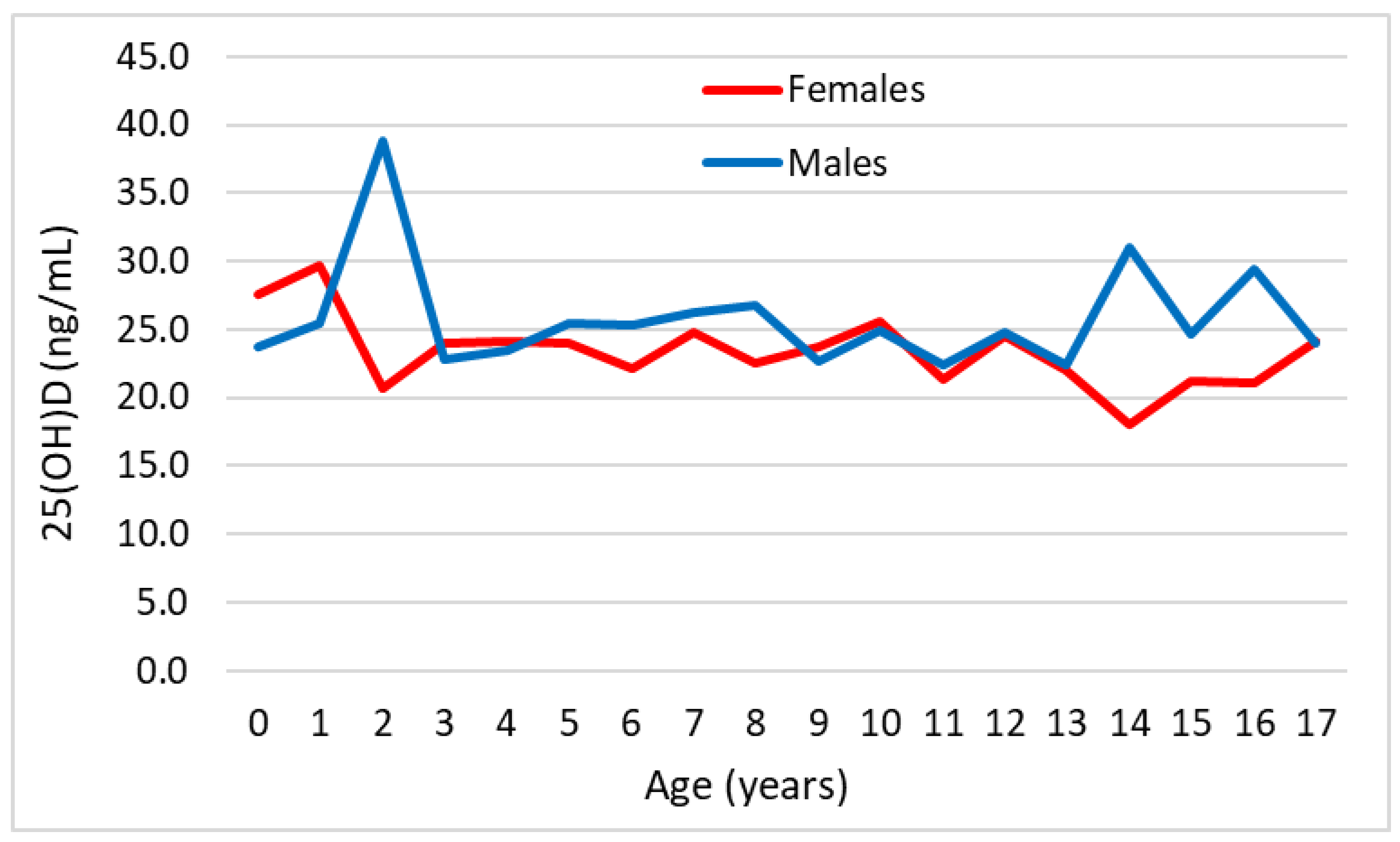 Medicina 60 00065 g001