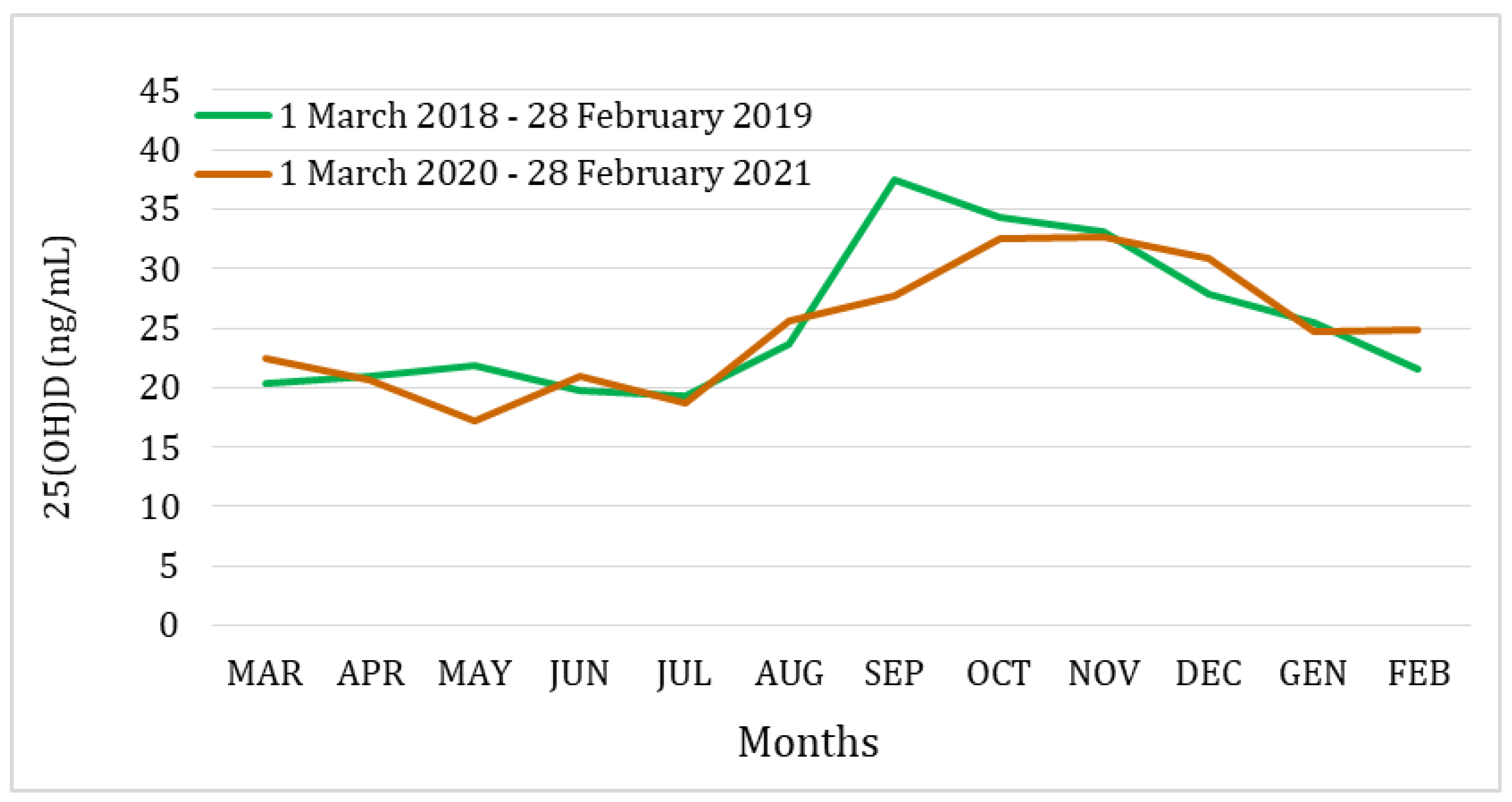 Medicina 60 00065 g003