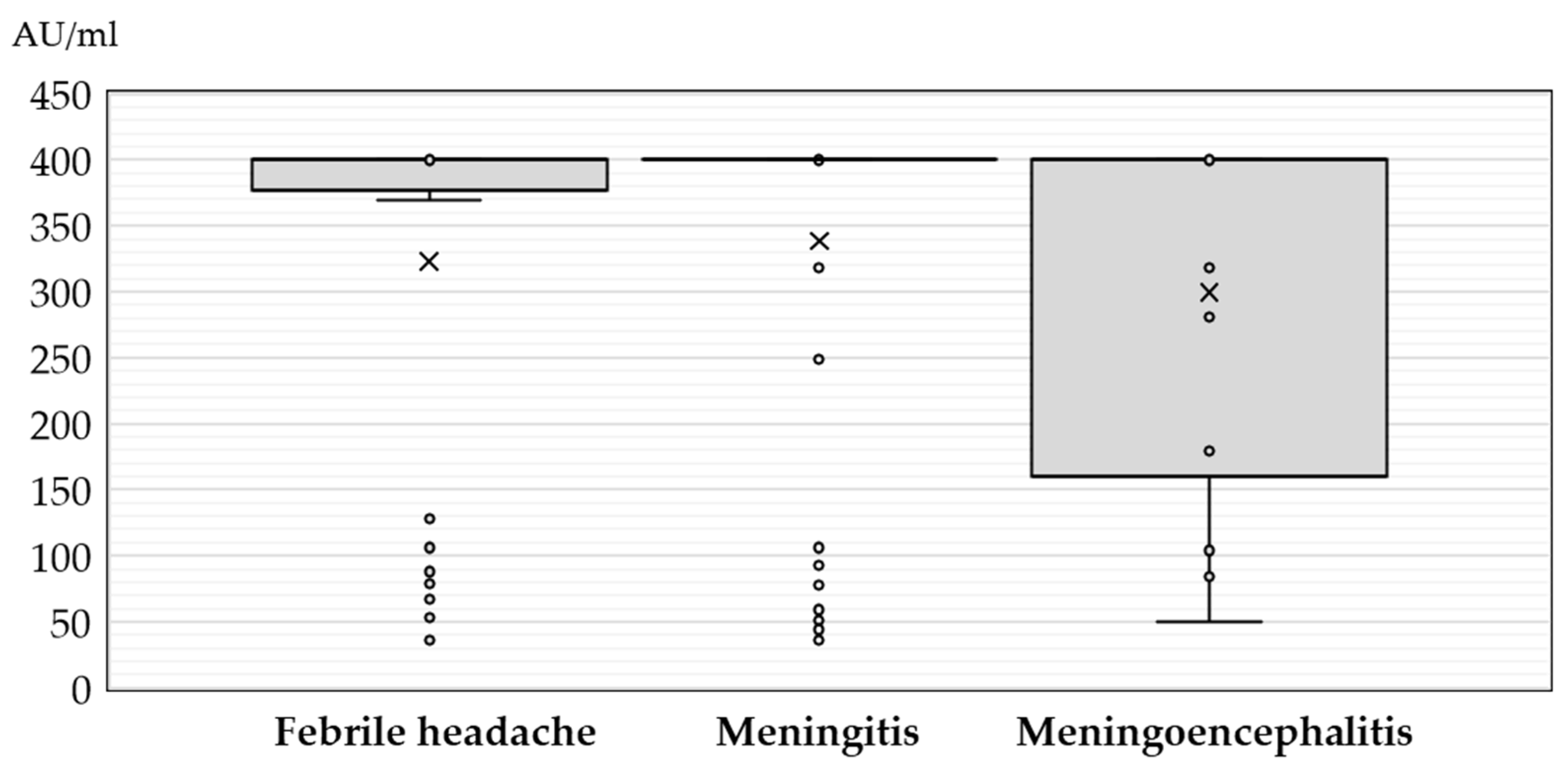 Medicina 60 00069 g003
