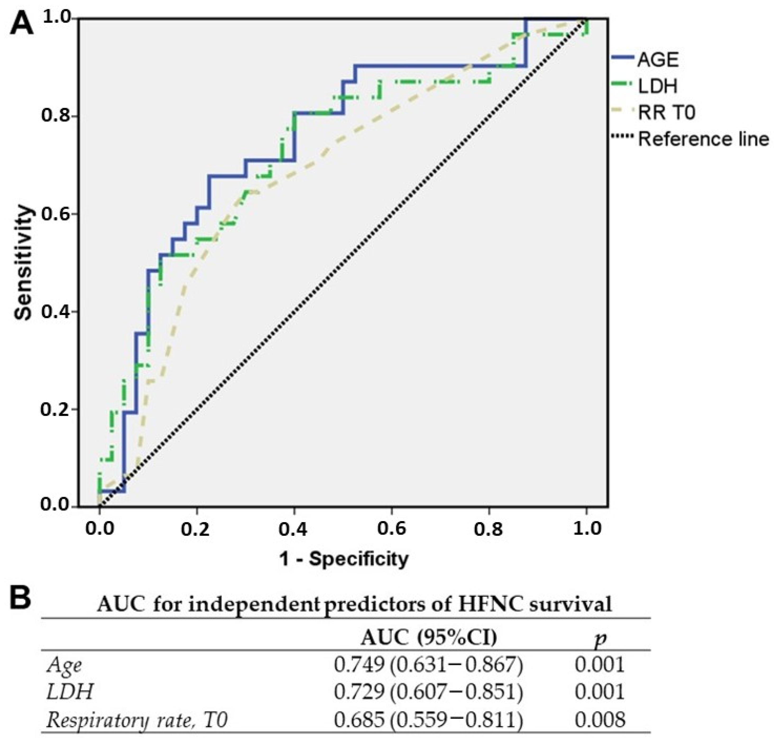 Medicina 60 00071 g002