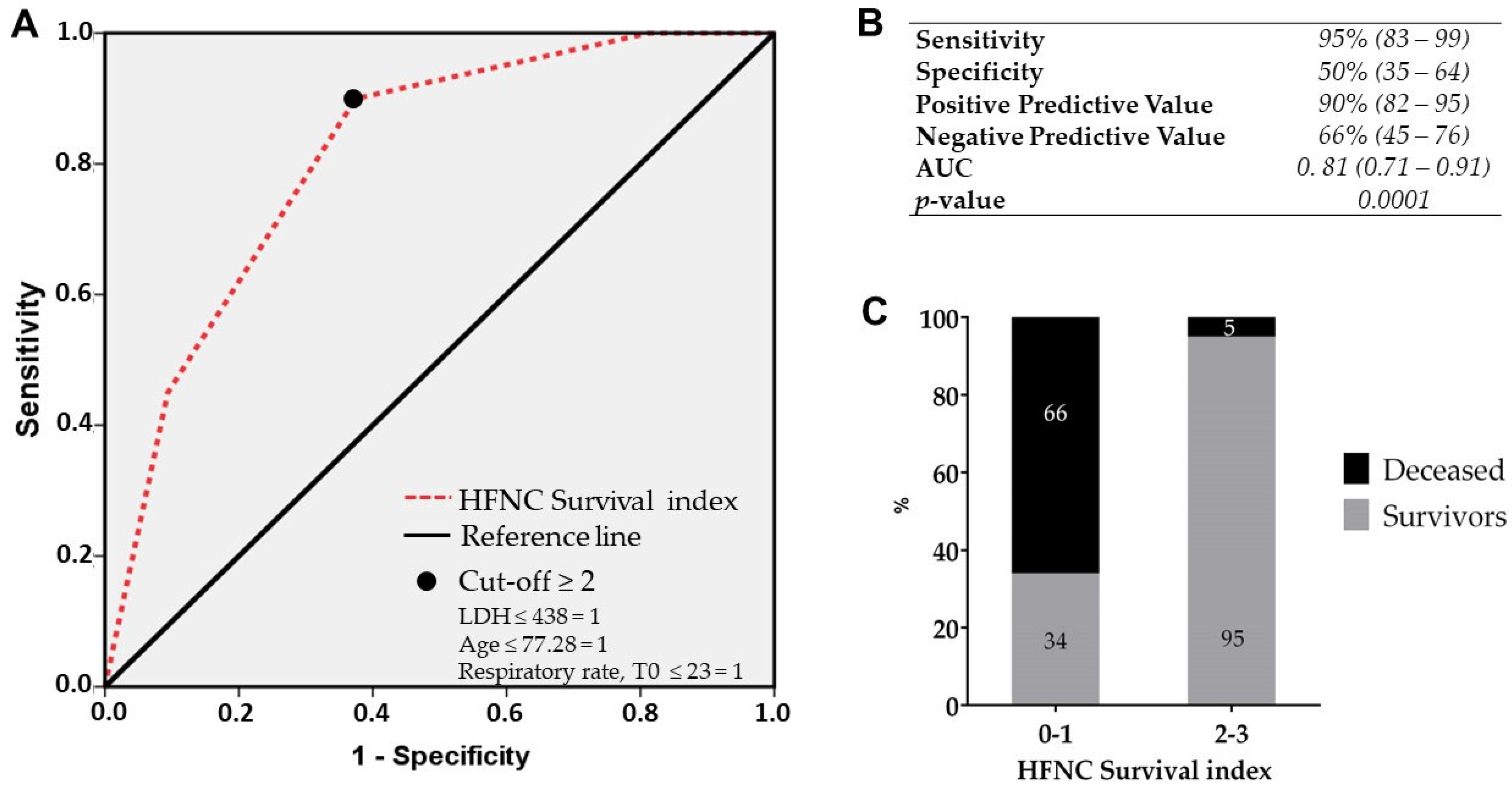 Medicina 60 00071 g003