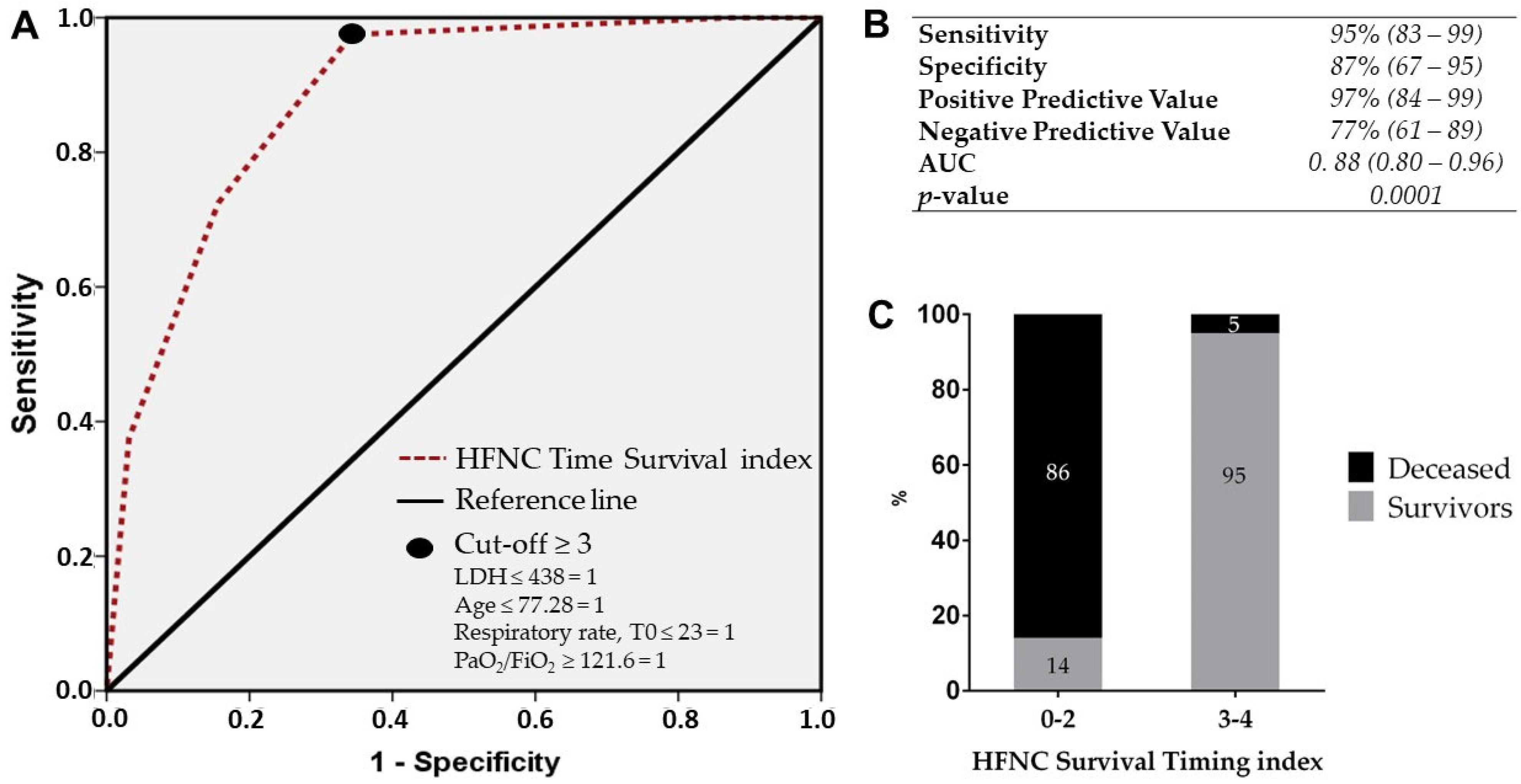 Medicina 60 00071 g004