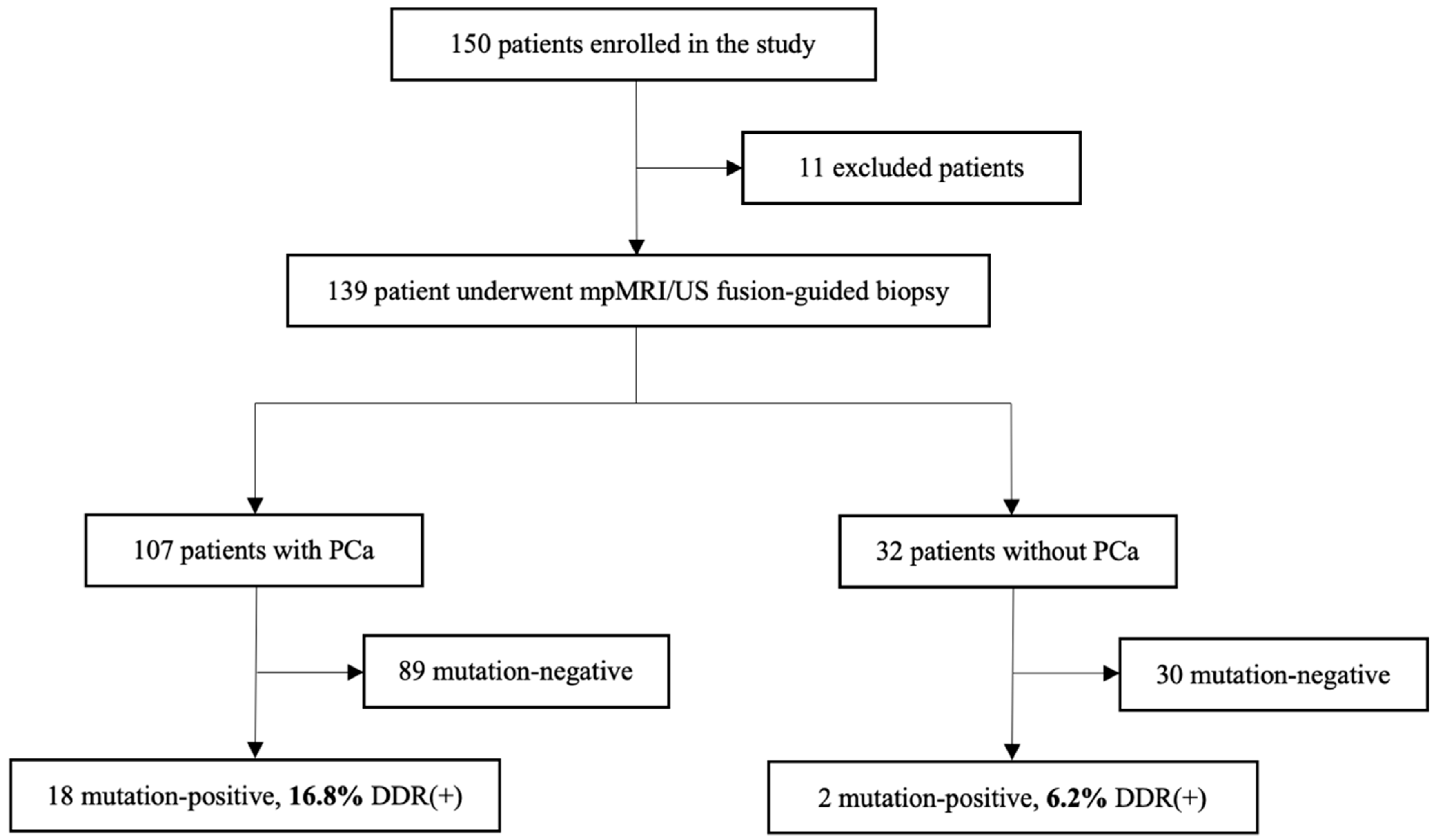 Medicina 60 00073 g001