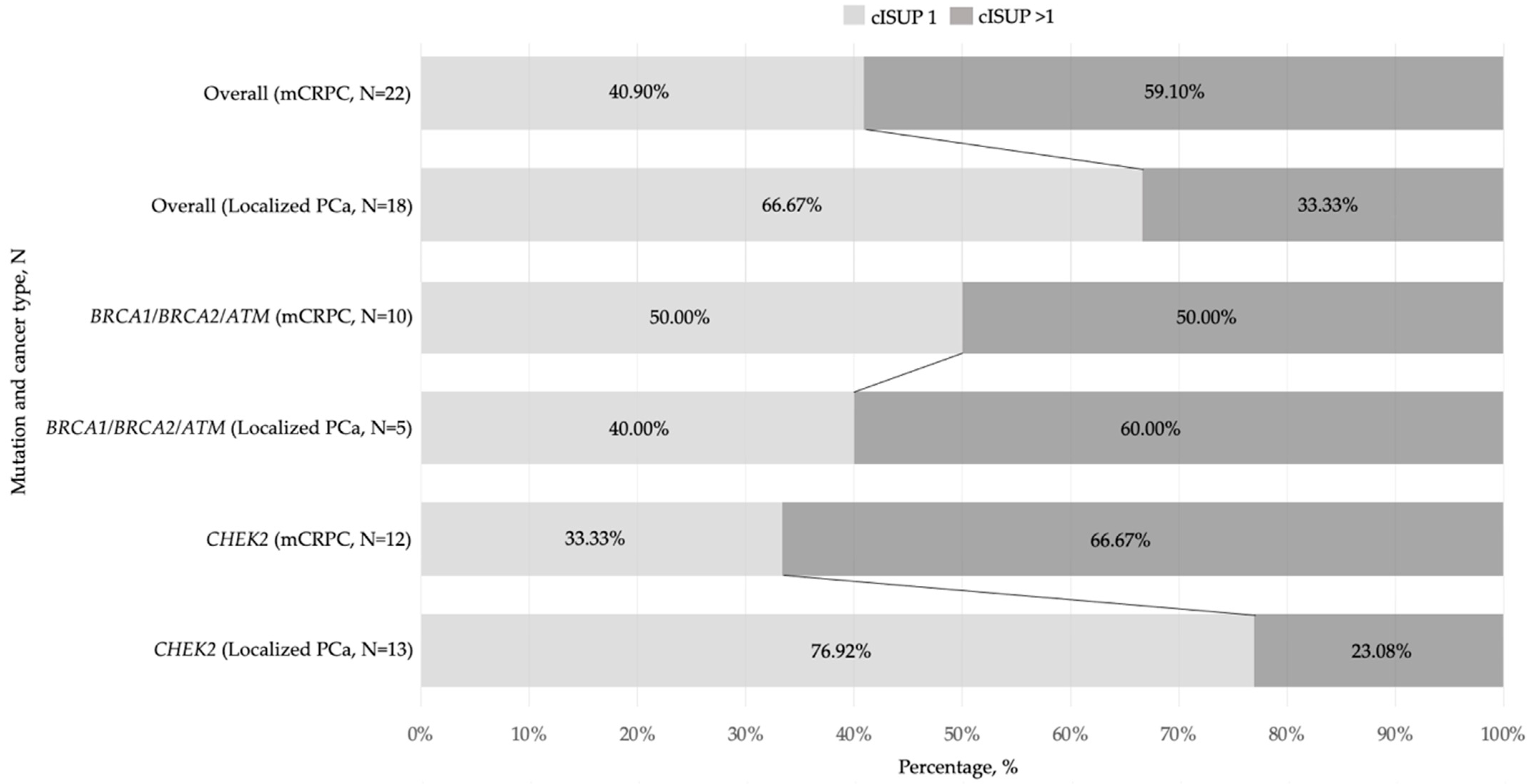 Medicina 60 00073 g003