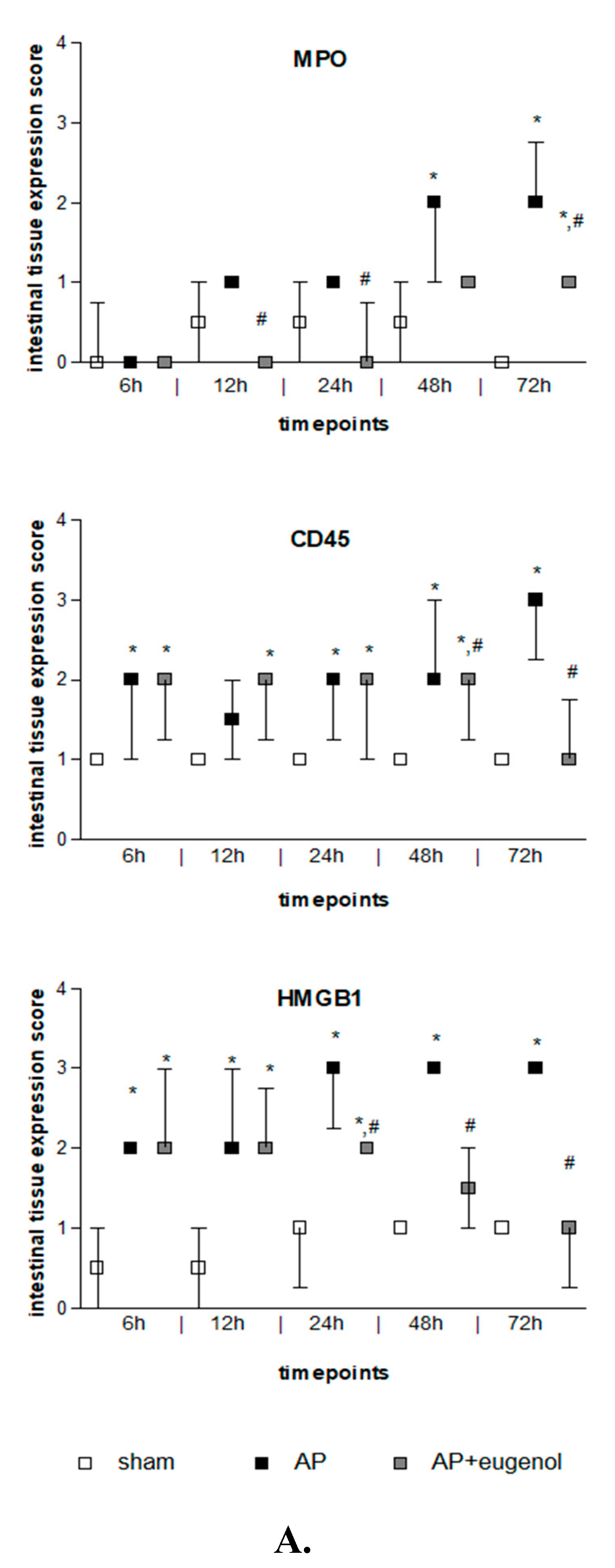 Medicina 60 00074 g003a