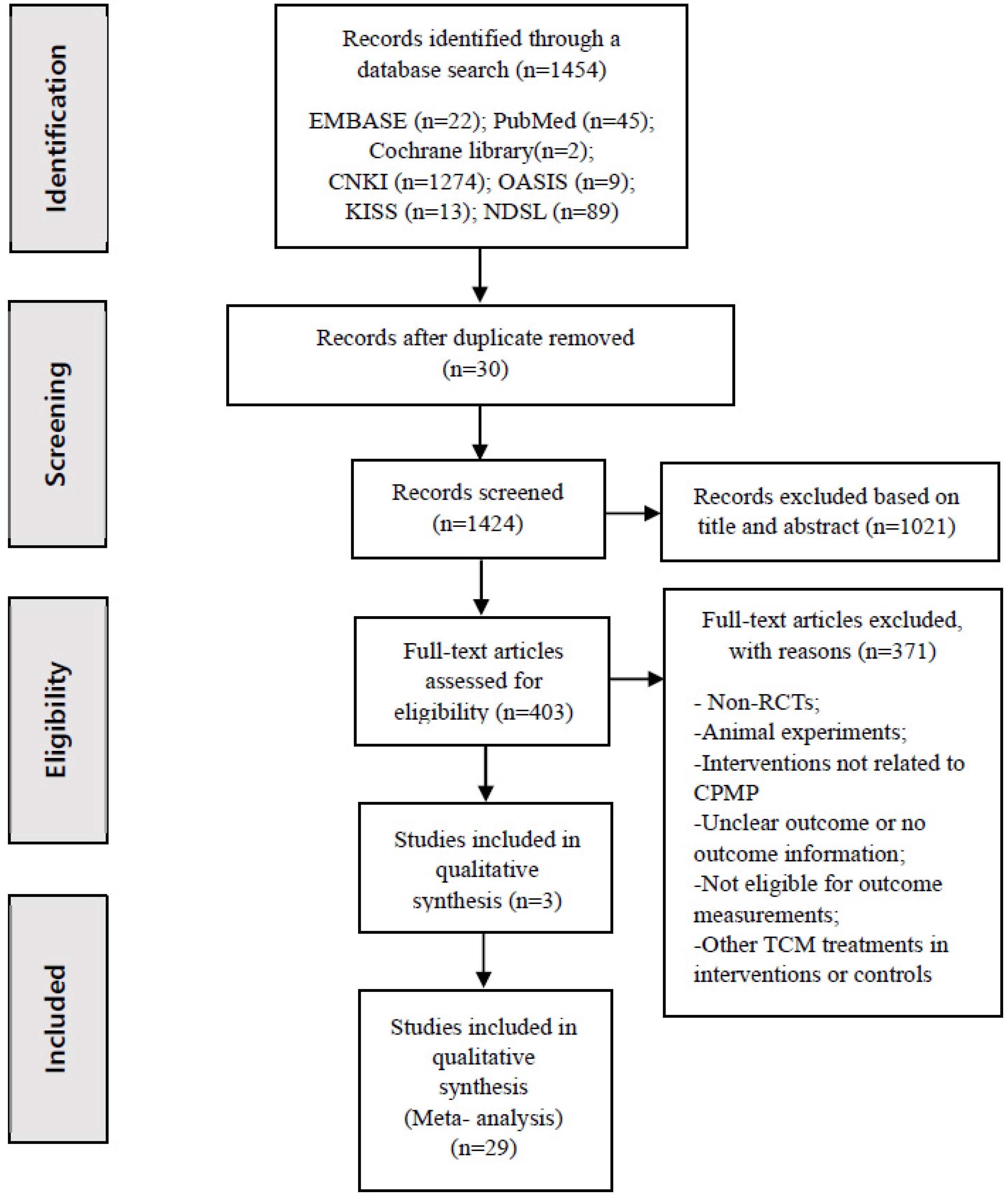 Medicina 60 00076 g001
