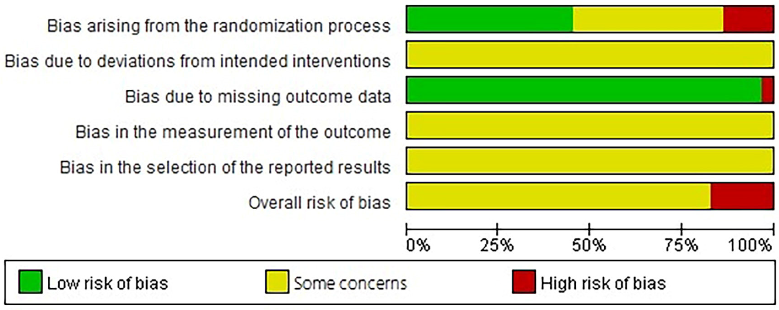 Medicina 60 00076 g003