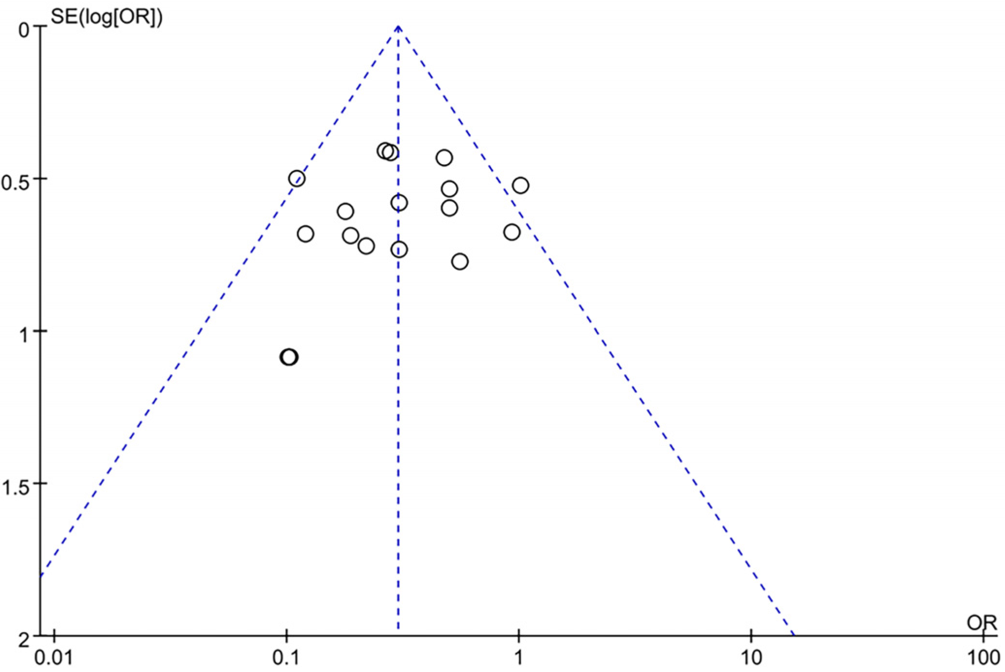 Medicina 60 00076 g007