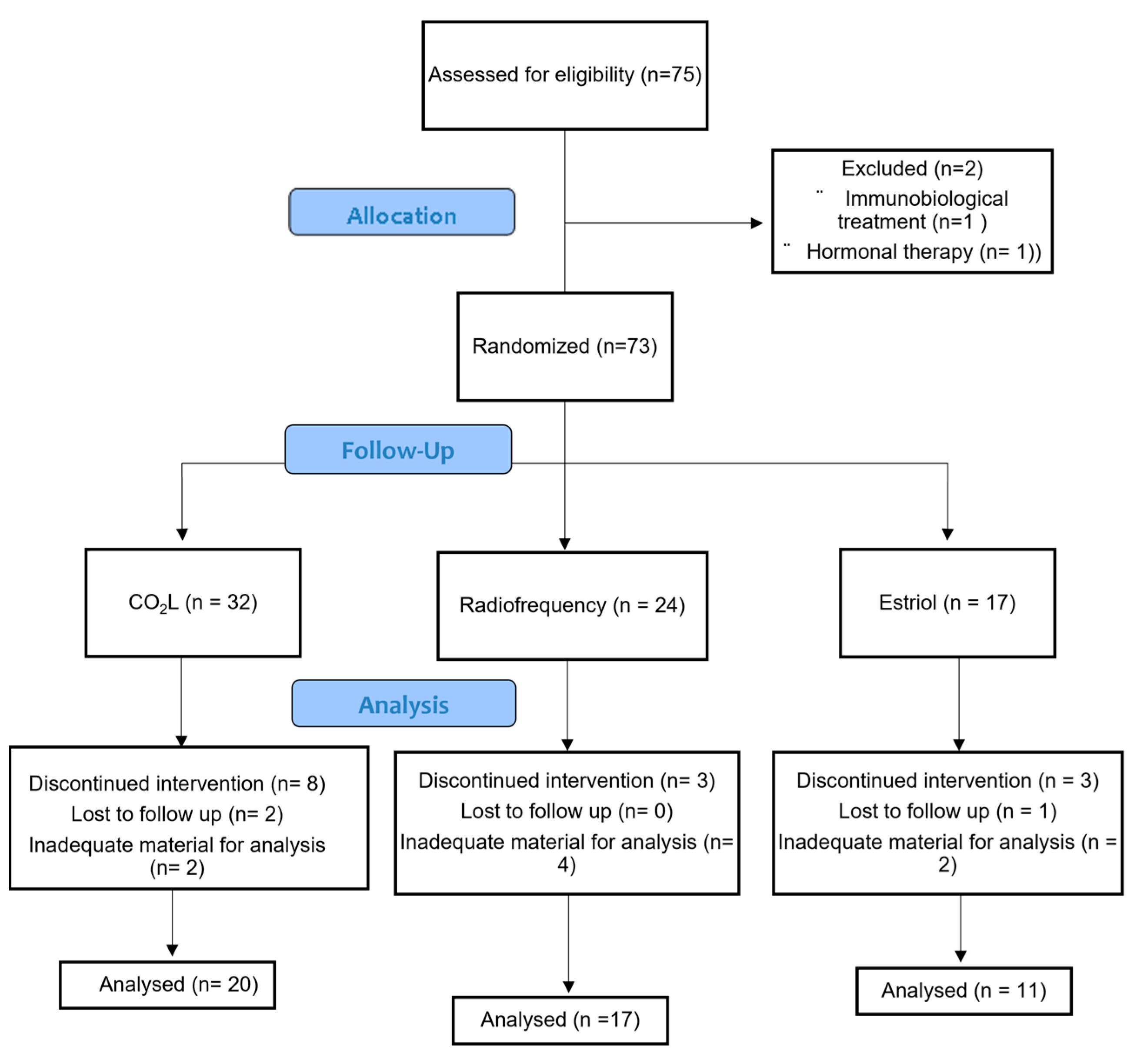Medicina 60 00080 g001
