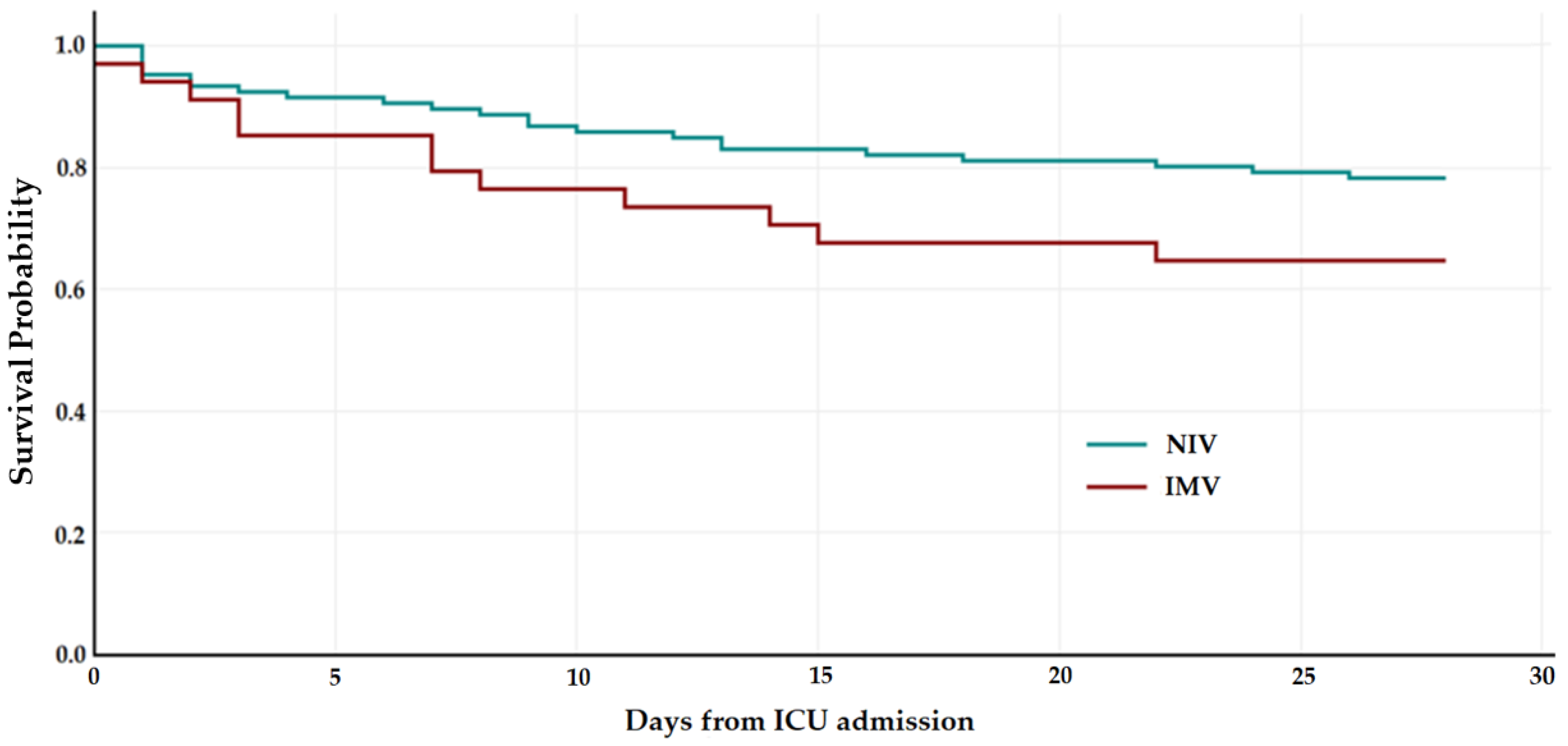 Medicina 60 00081 g002