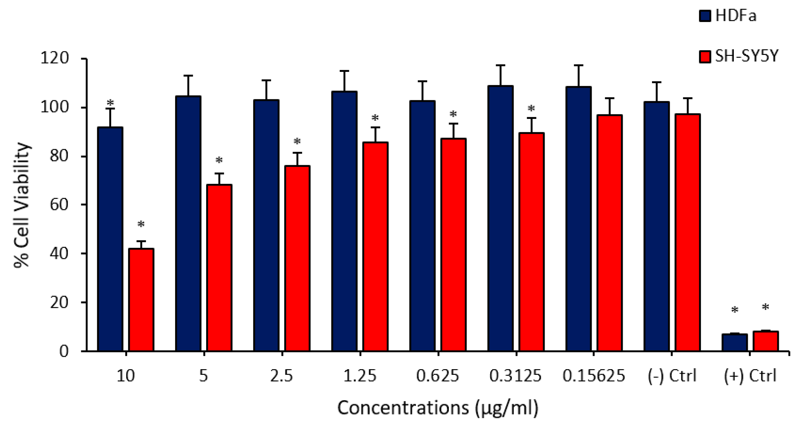 Medicina 60 00082 g001