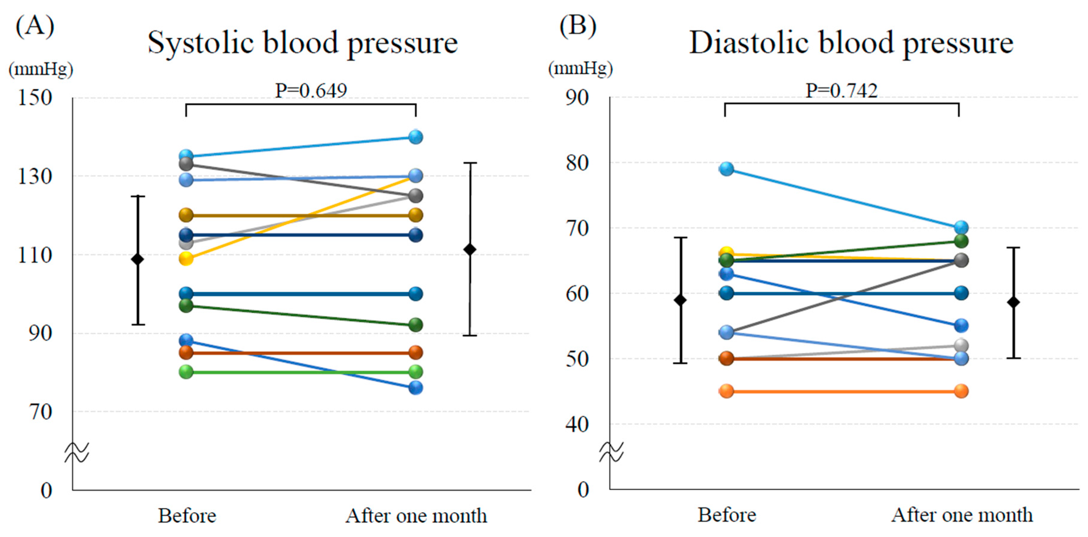 Medicina 60 00084 g002