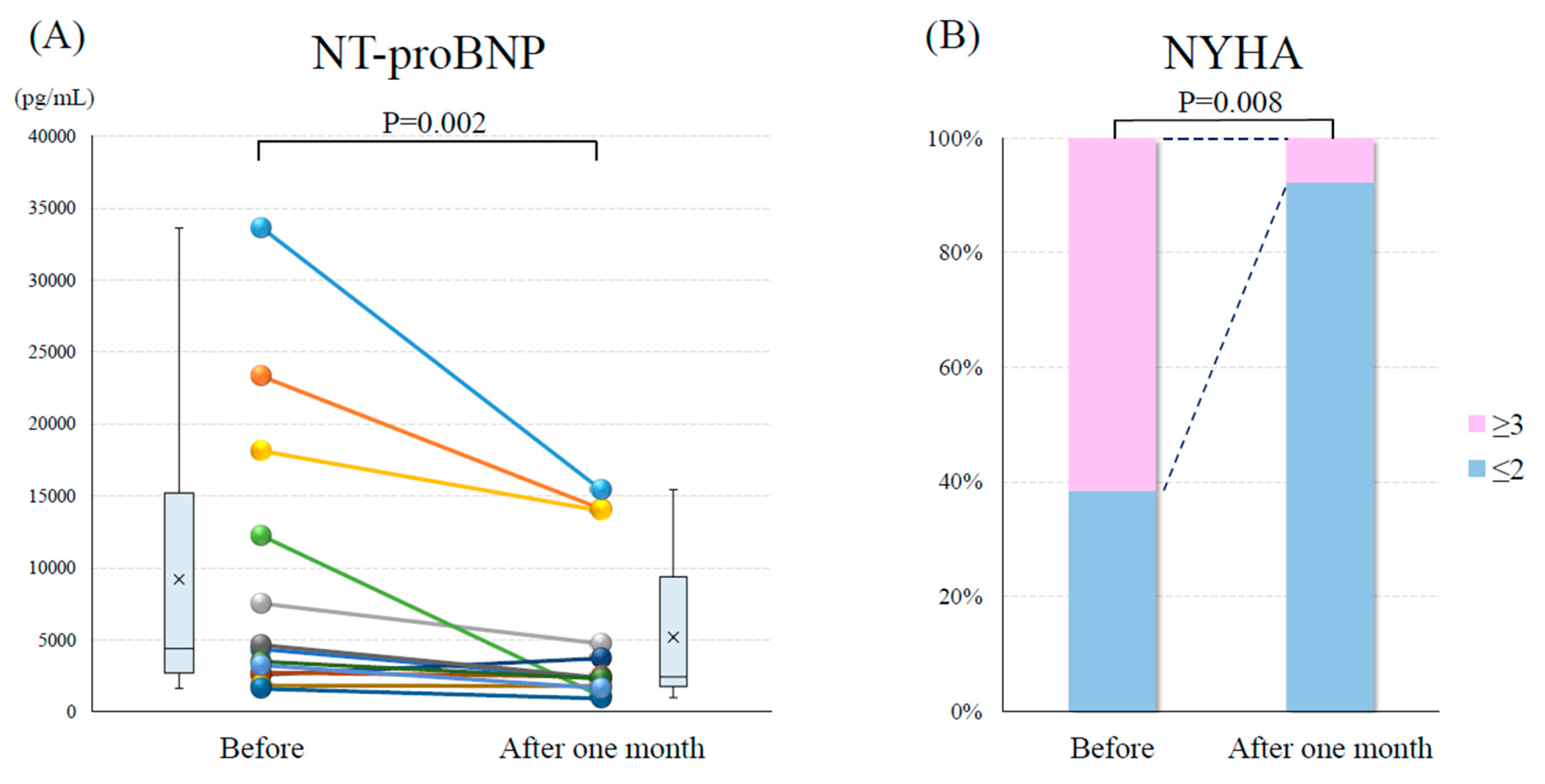 Medicina 60 00084 g003