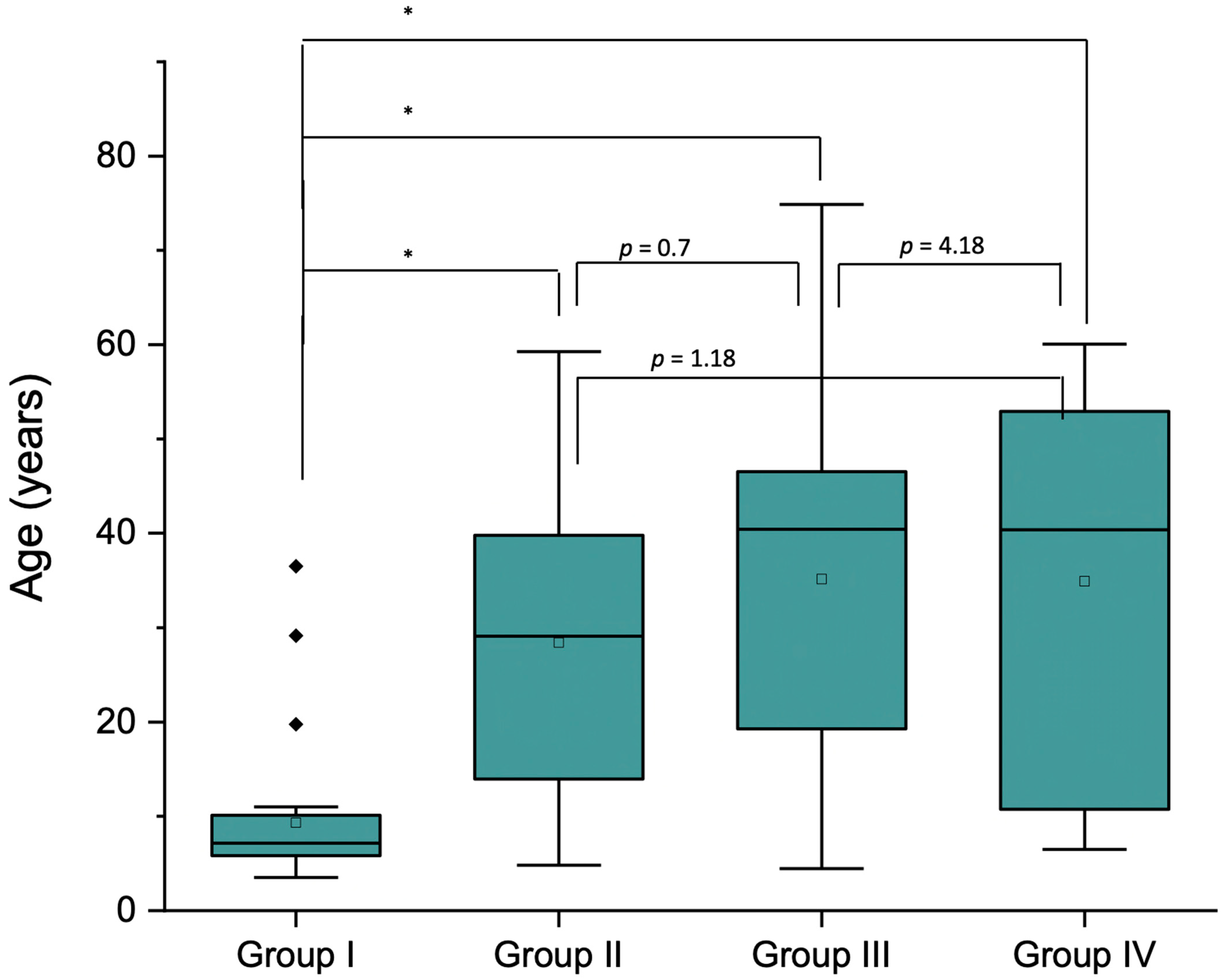 Medicina 60 00091 g002