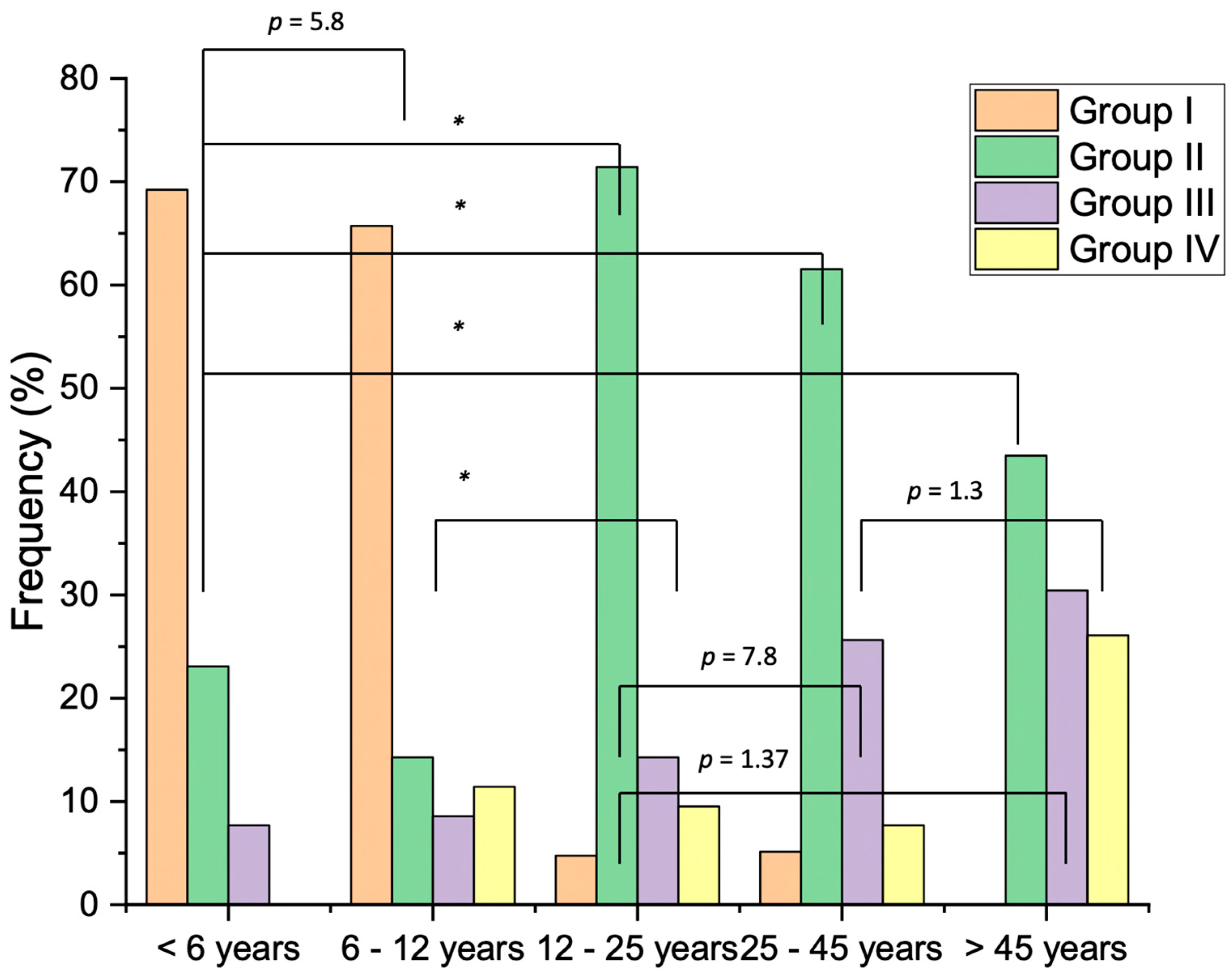 Medicina 60 00091 g004