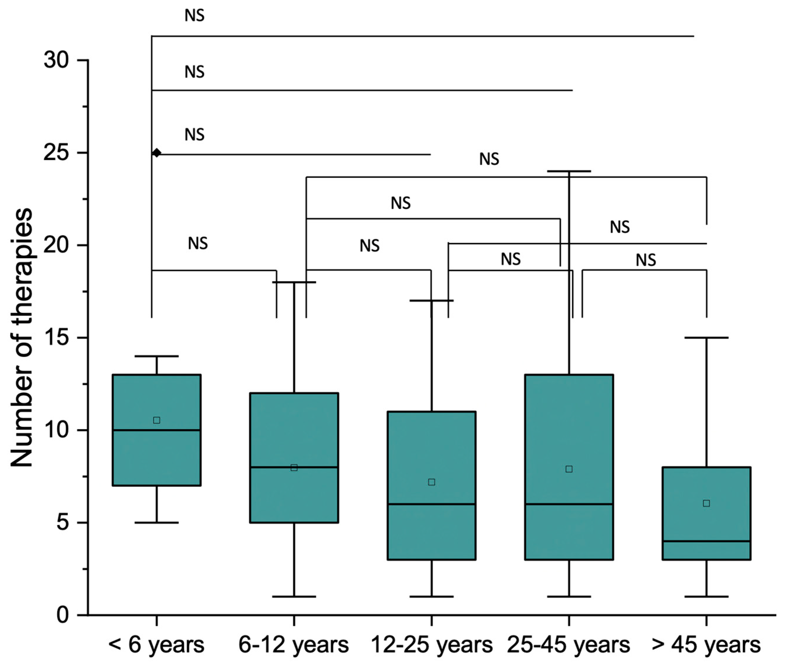 Medicina 60 00091 g005