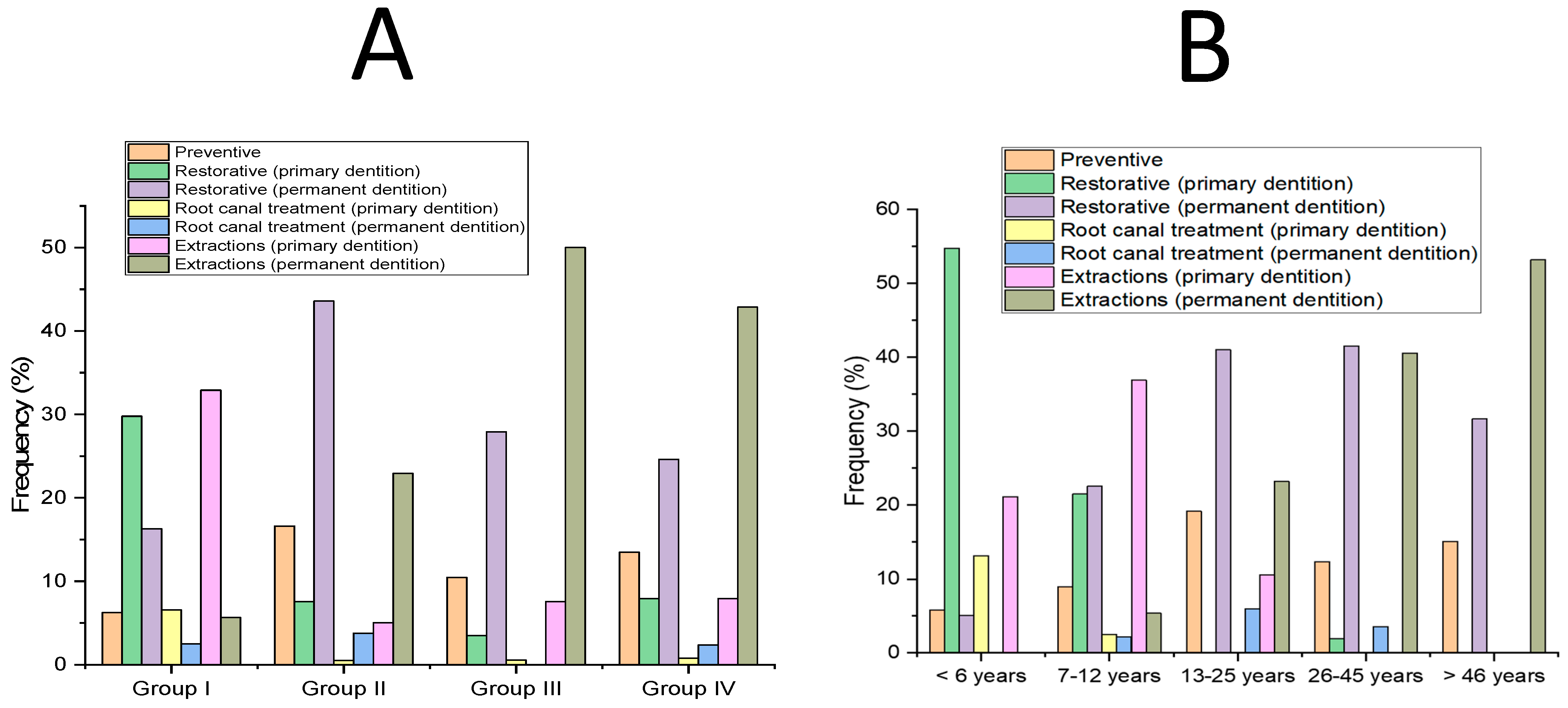 Medicina 60 00091 g006