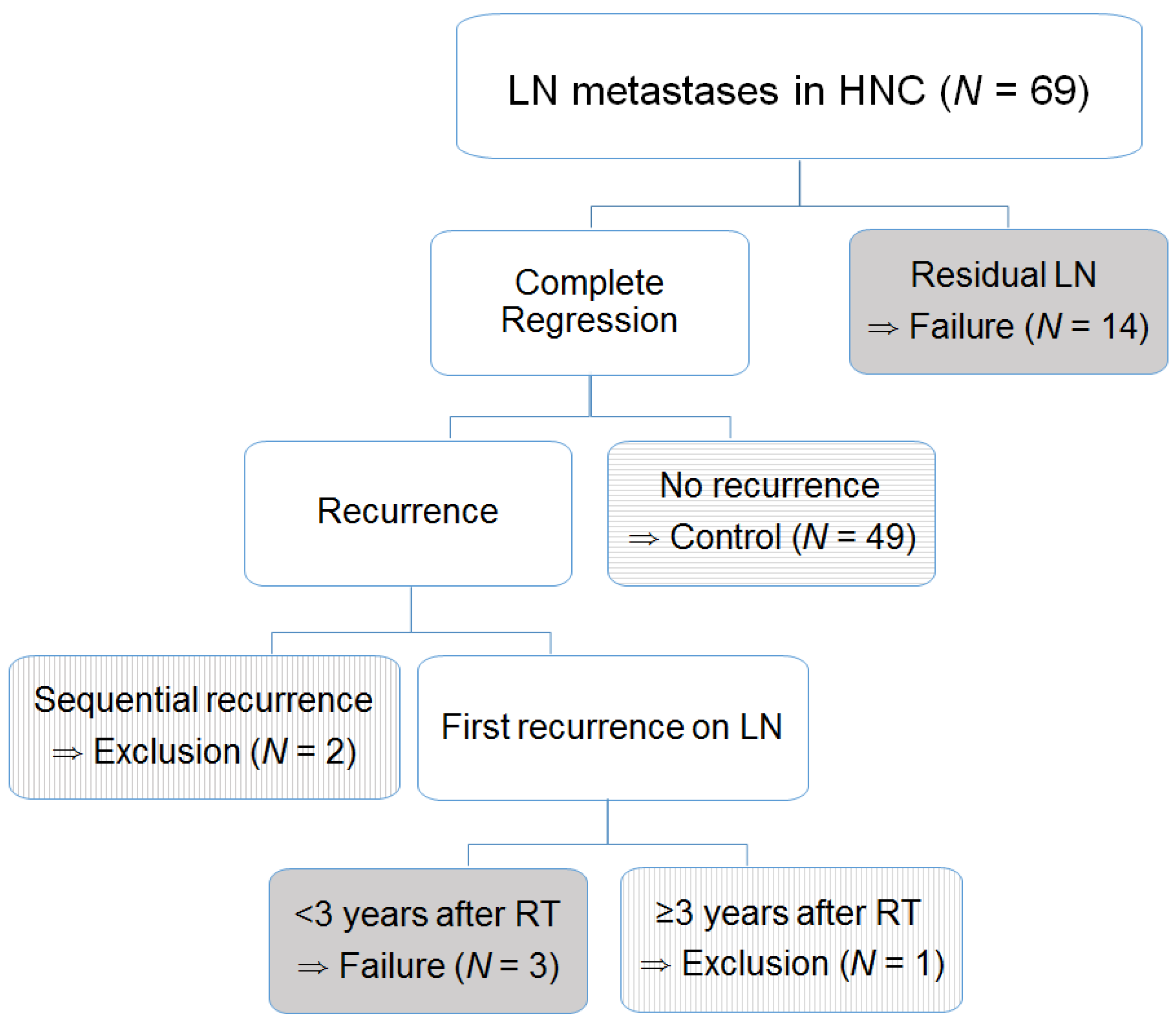 Medicina 60 00092 g002