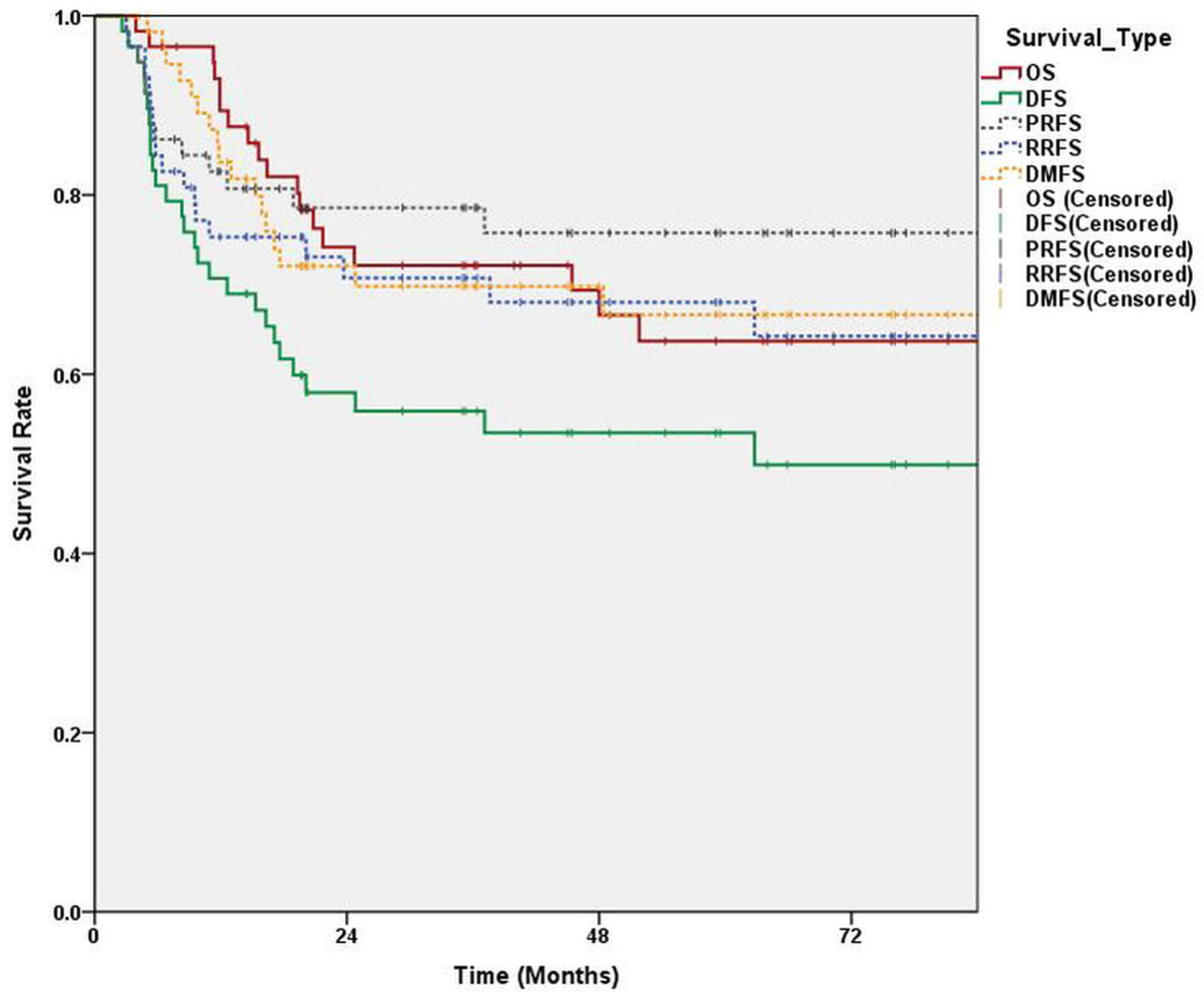 Medicina 60 00092 g003