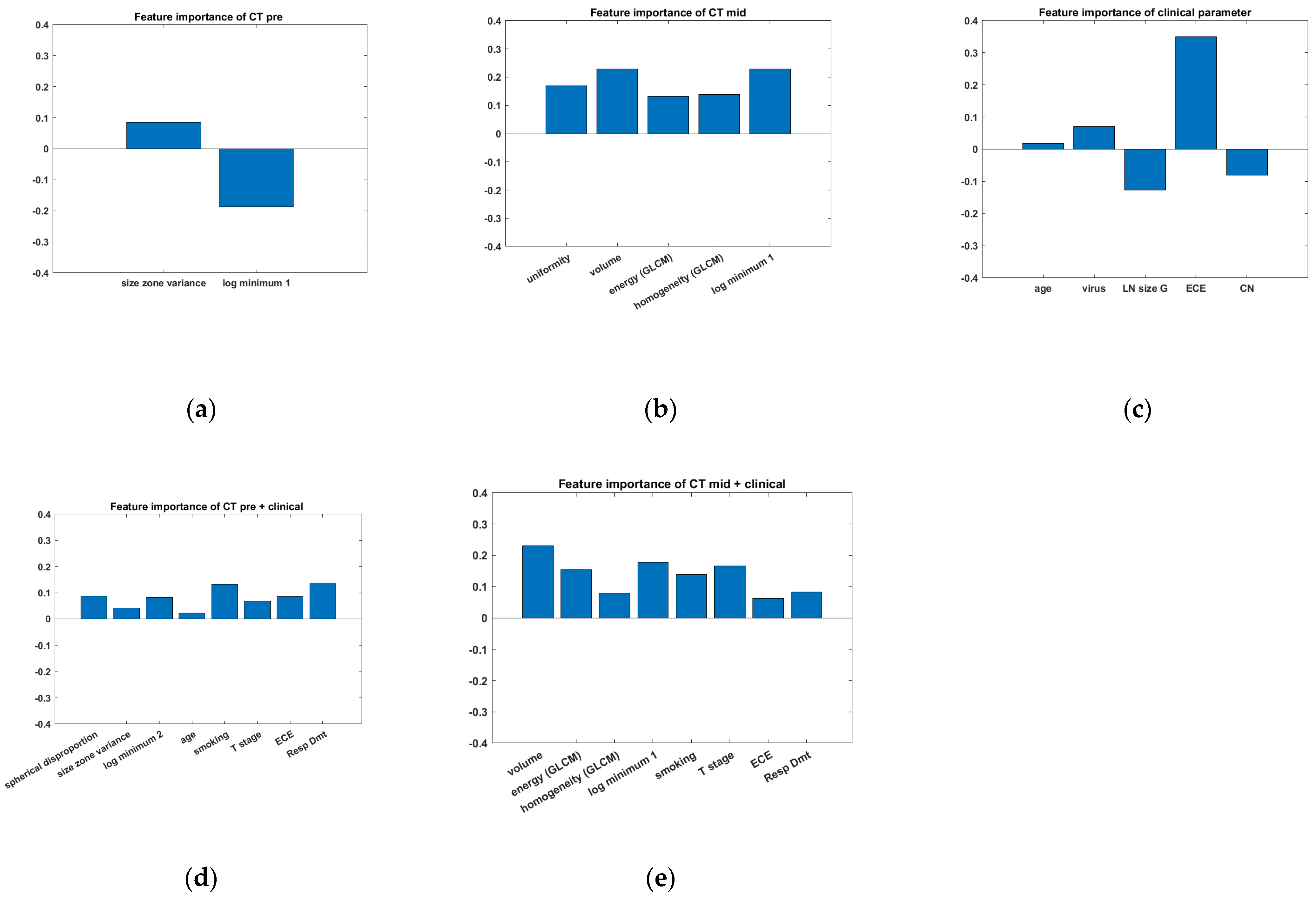 Medicina 60 00092 g005