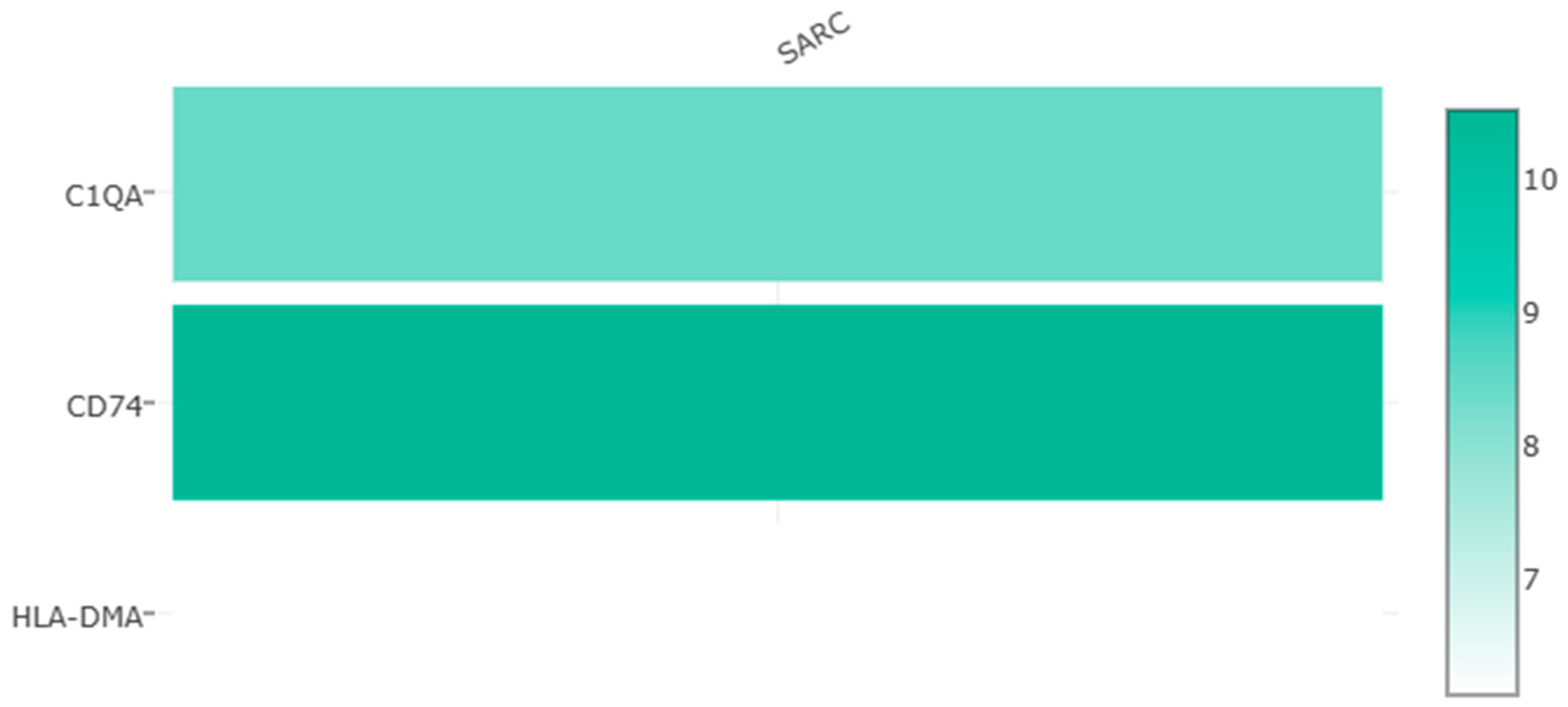 Medicina 60 00095 g005