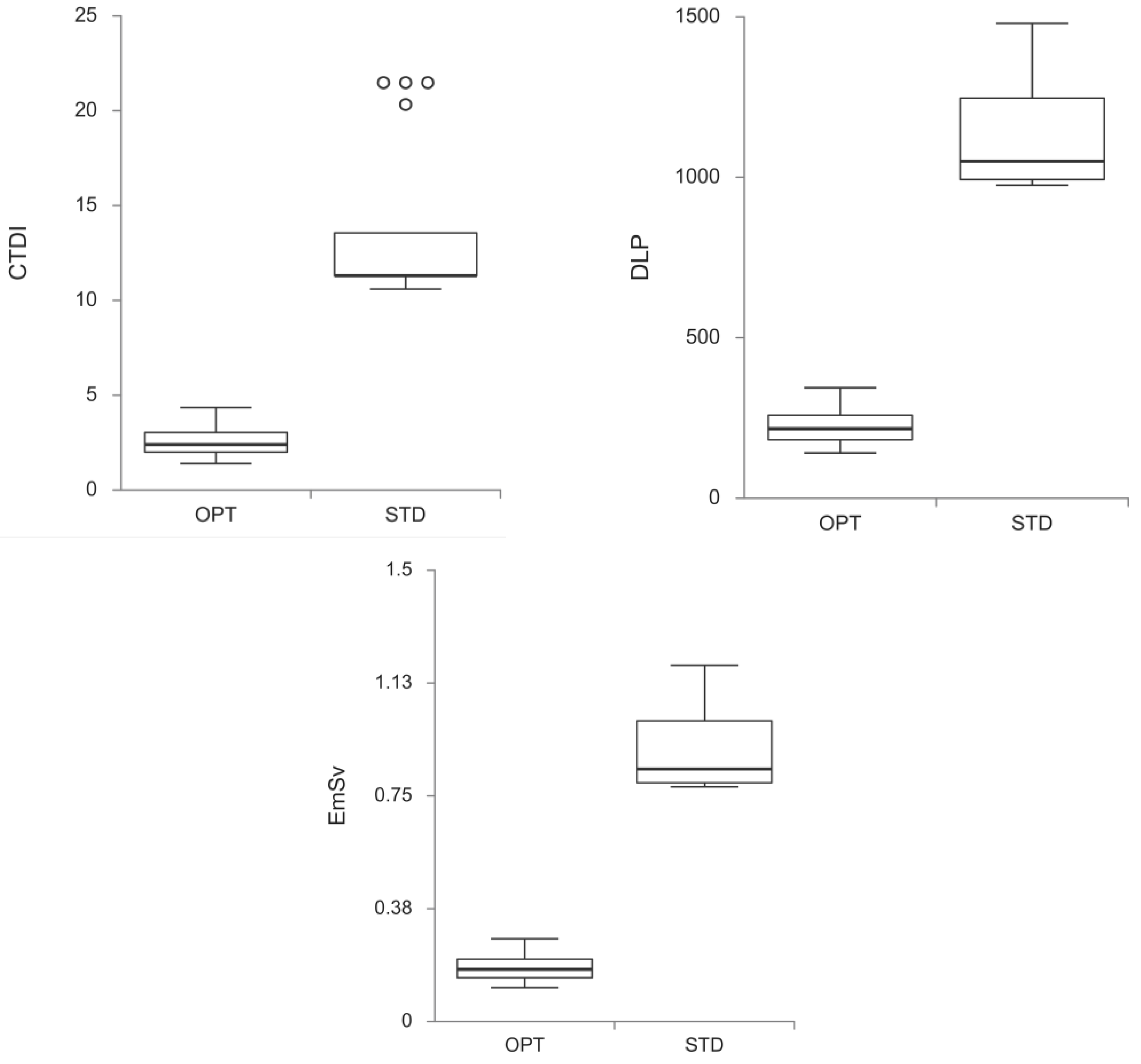 Medicina 60 00098 g001
