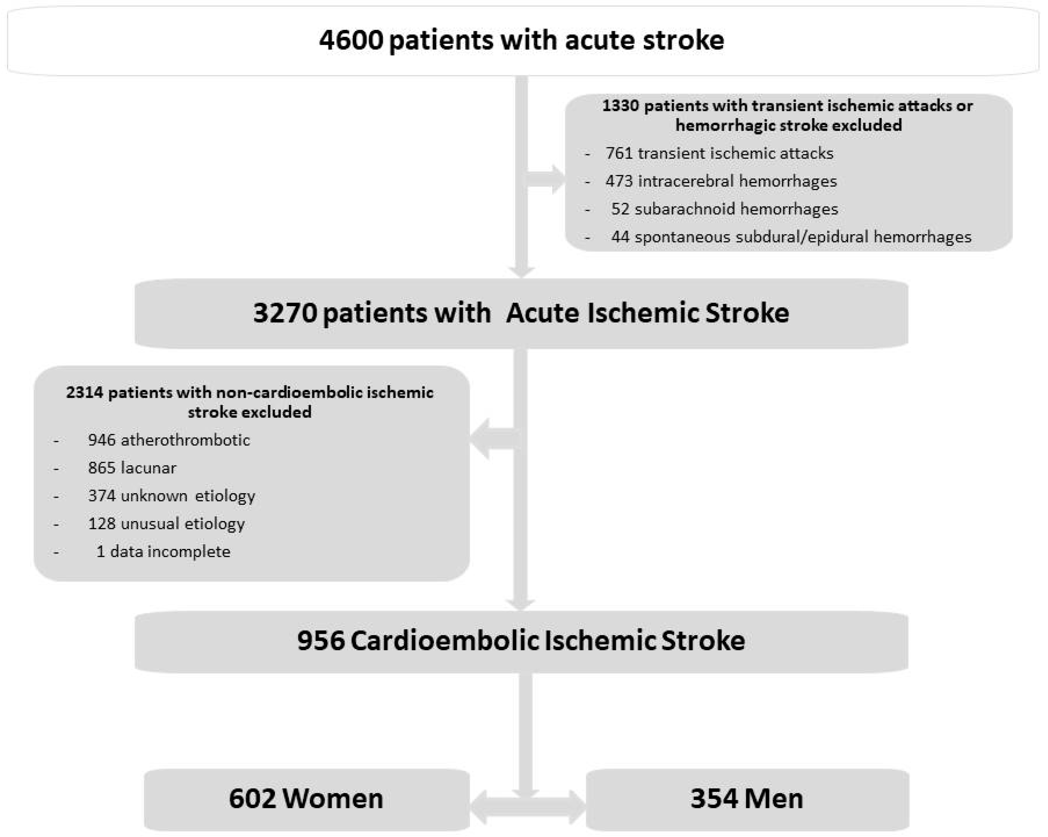 Medicina 60 00101 g001 Medicina 60 00101 g001